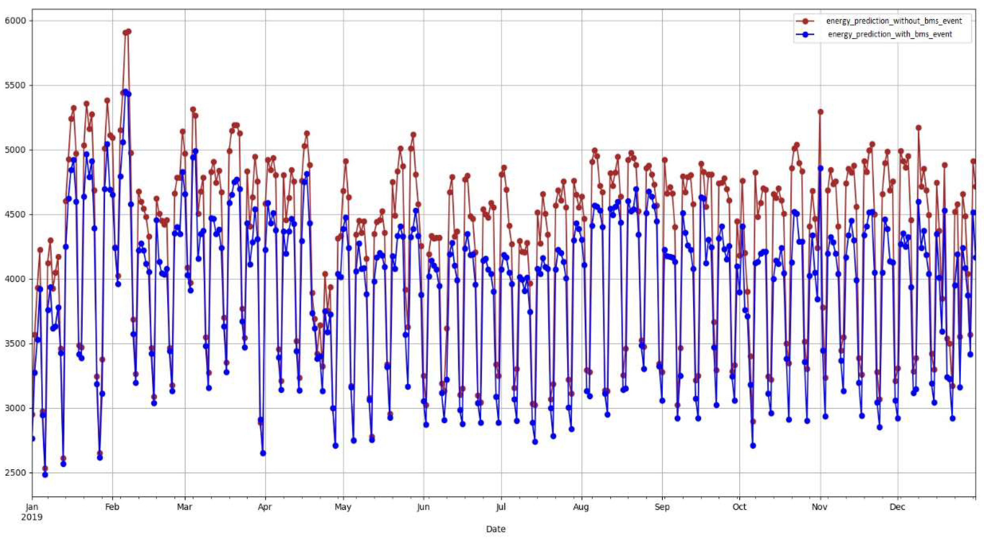 Sensors 22 09503 g005