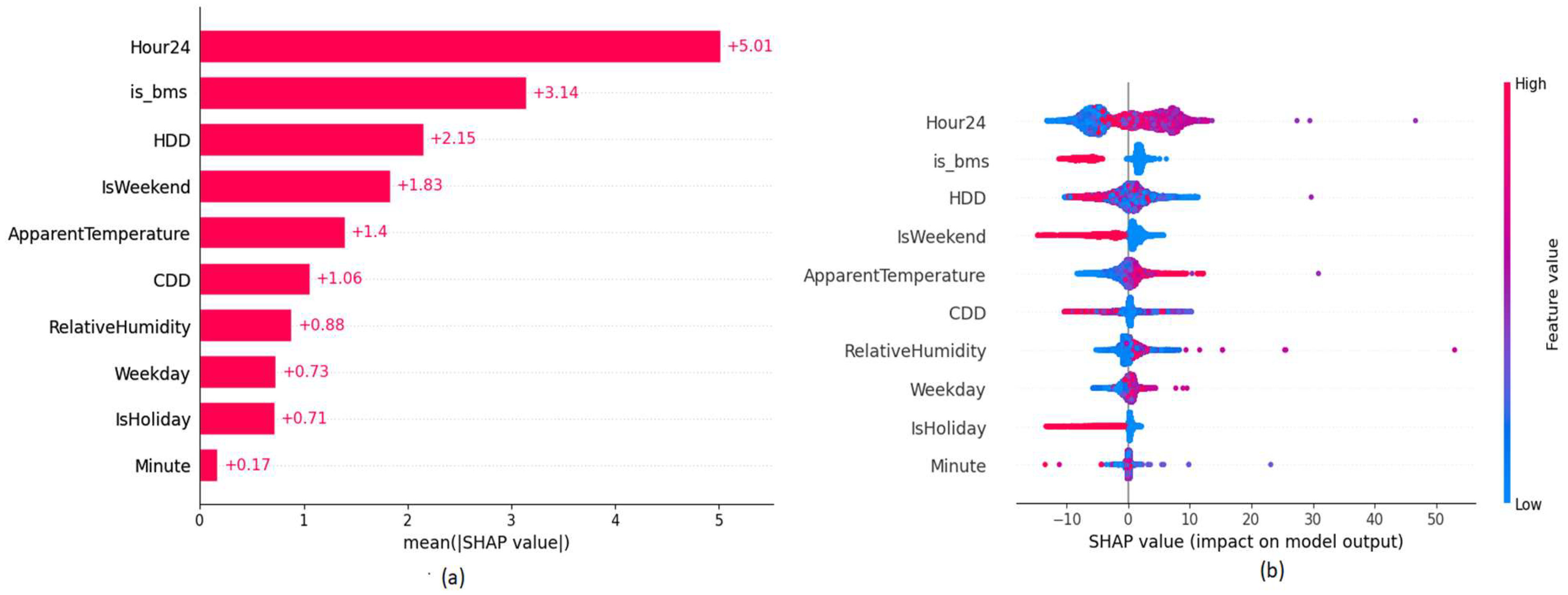 Sensors 22 09503 g006