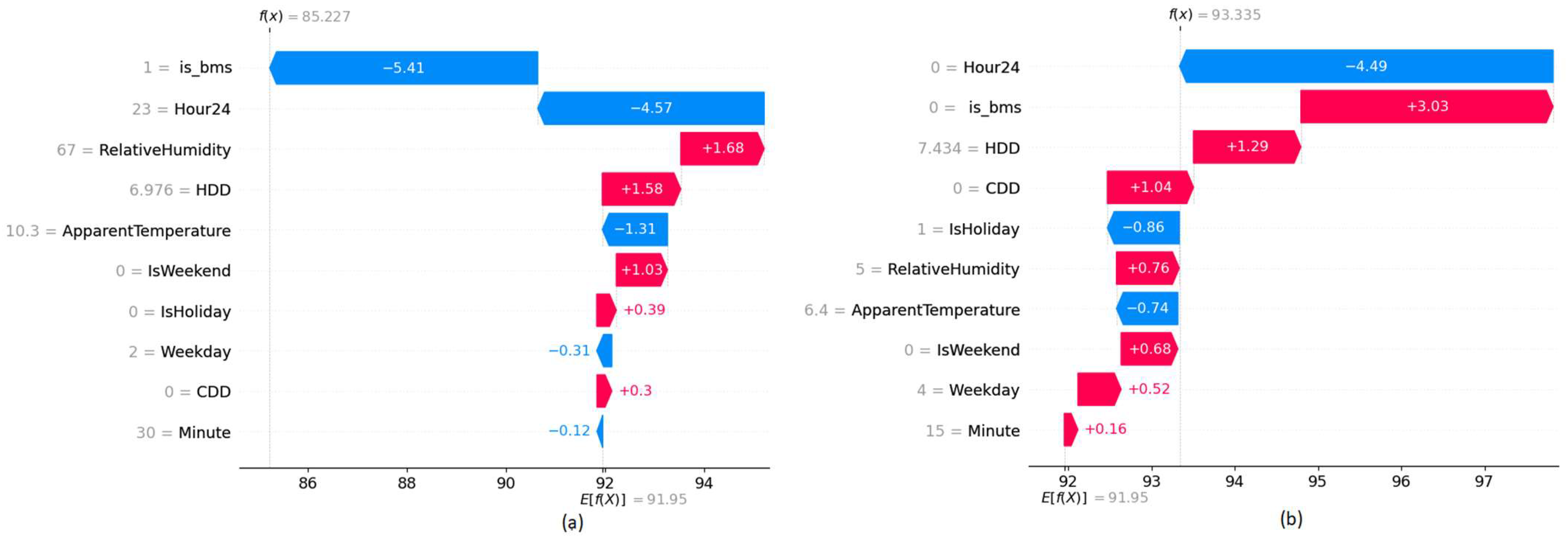 Sensors 22 09503 g007