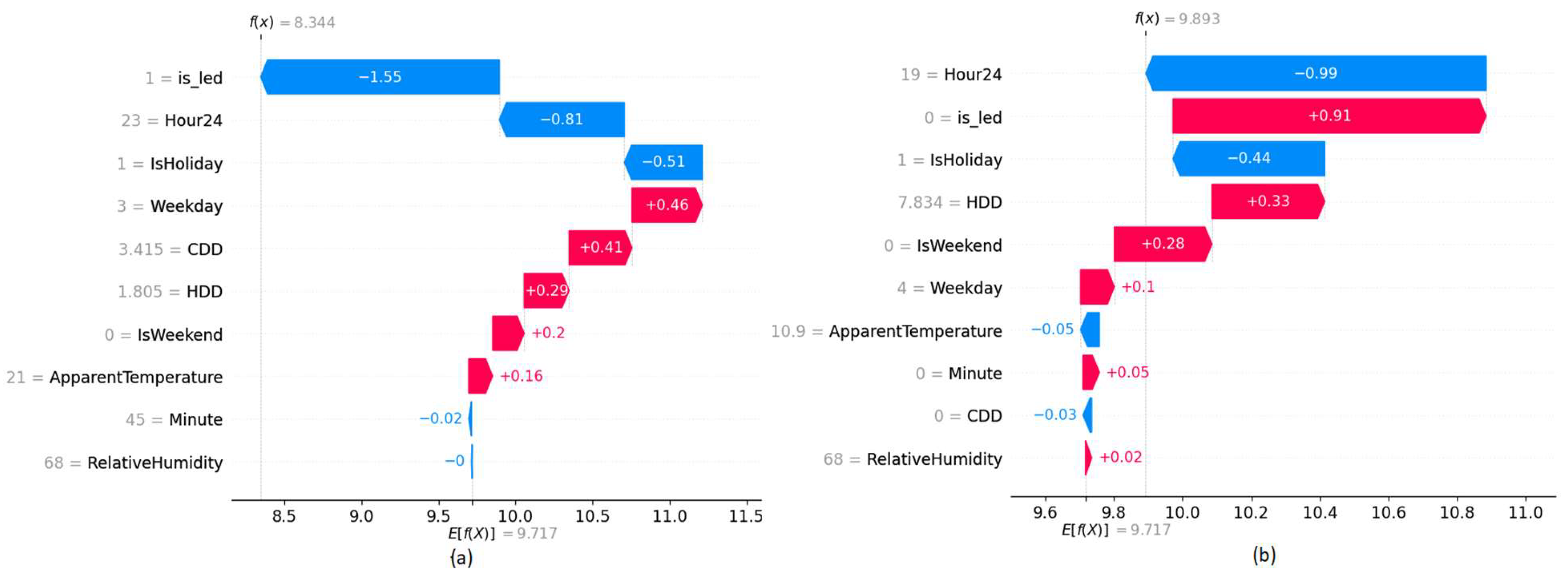 Sensors 22 09503 g011