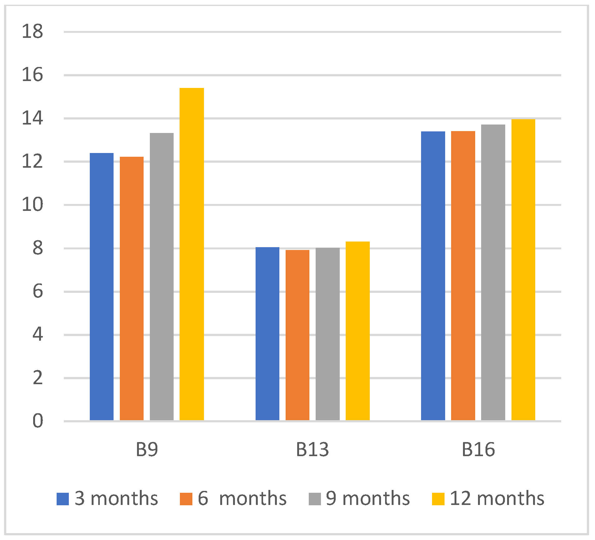 Sensors 22 09503 g012