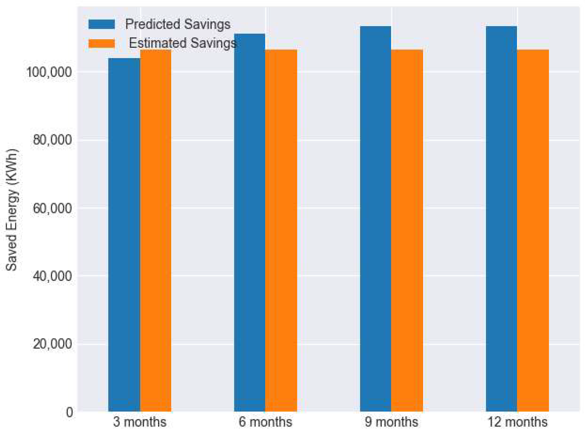 Sensors 22 09503 g013