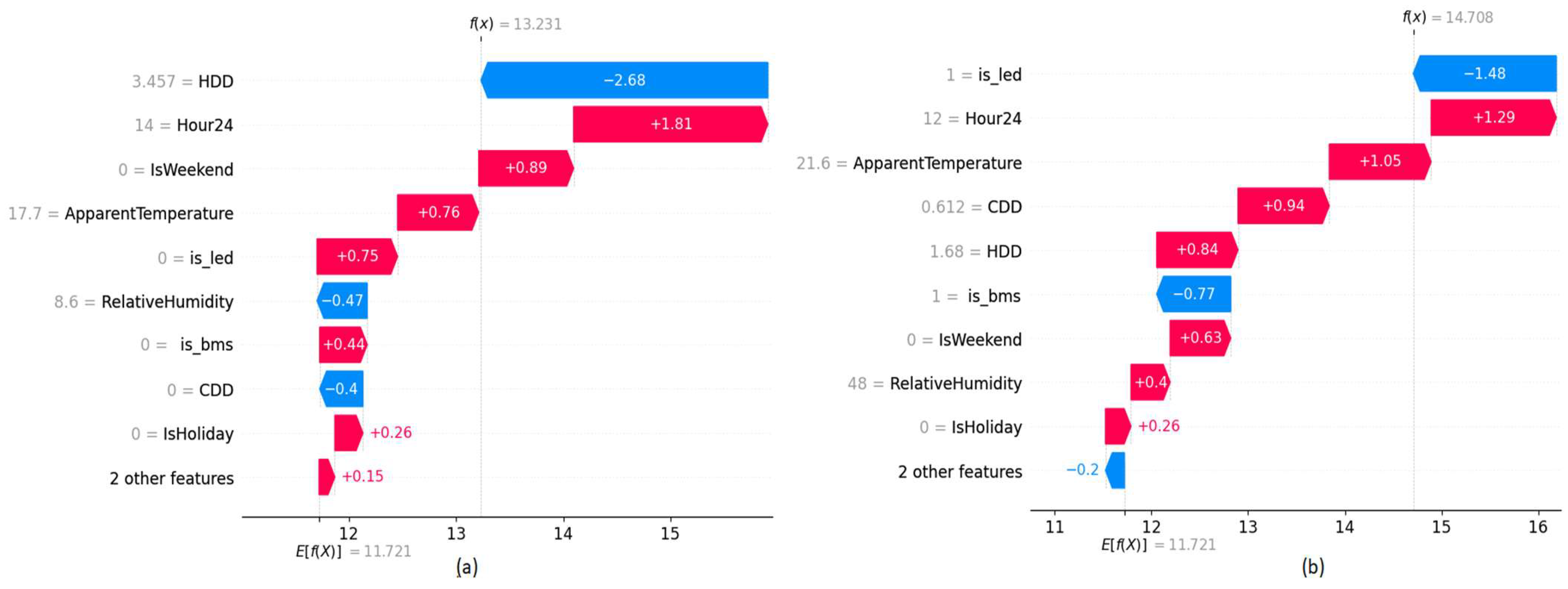 Sensors 22 09503 g015