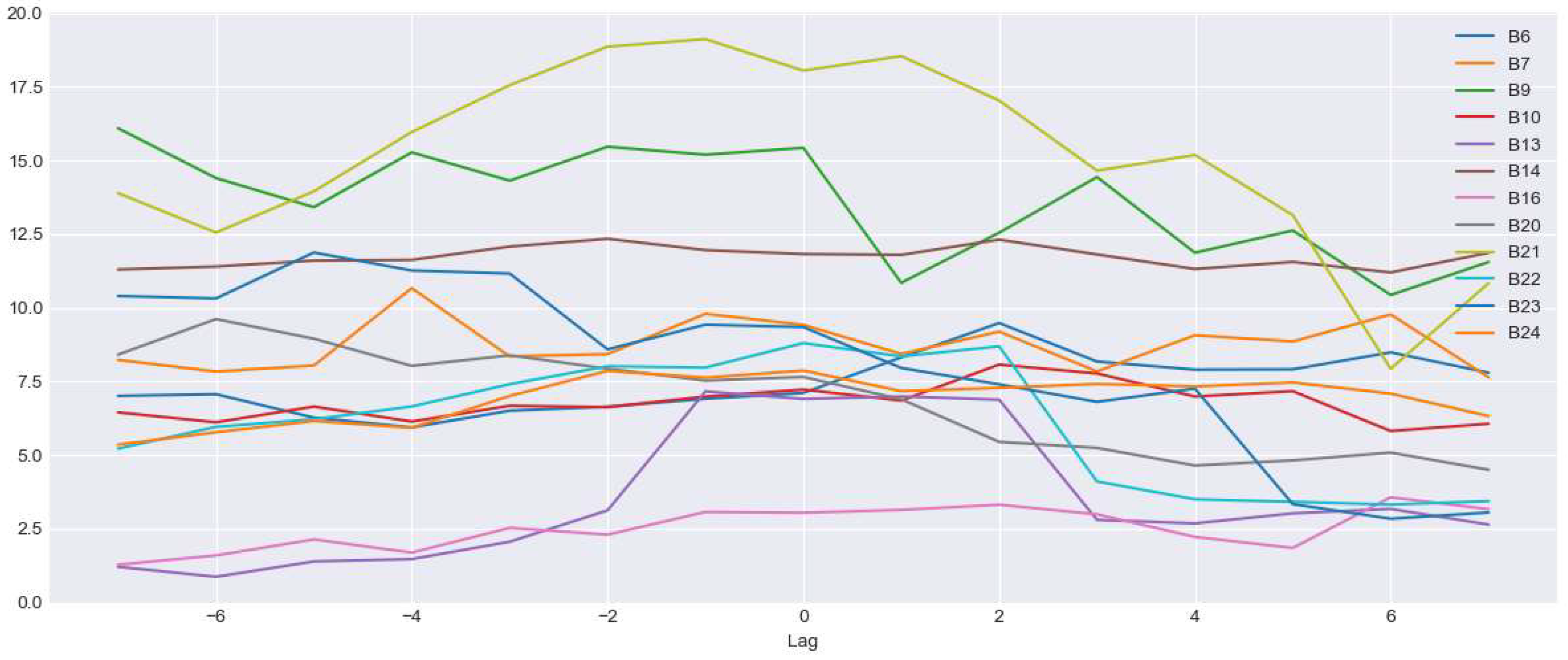 Sensors 22 09503 g016