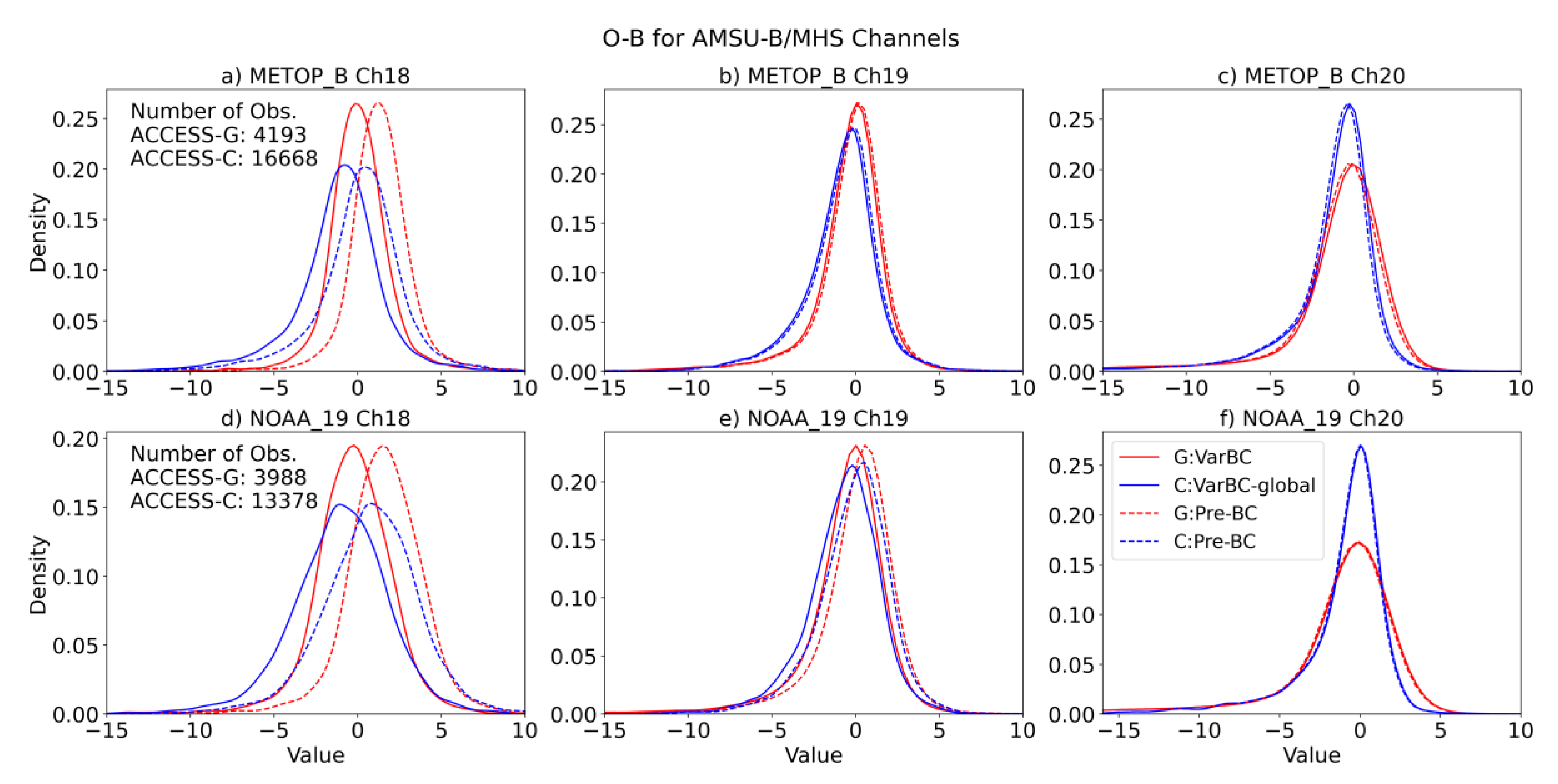 Sensors 22 09504 g002 Sensors 22 09504 g002