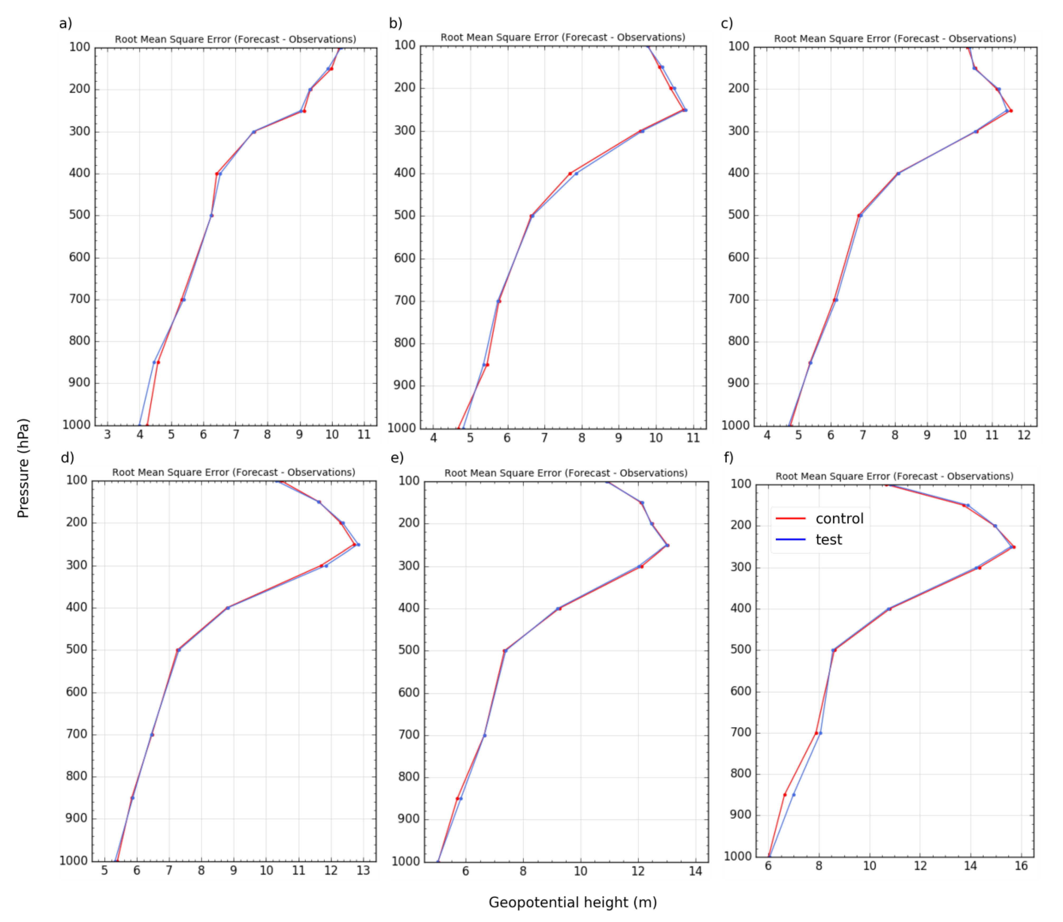 Sensors 22 09504 g004 Sensors 22 09504 g004