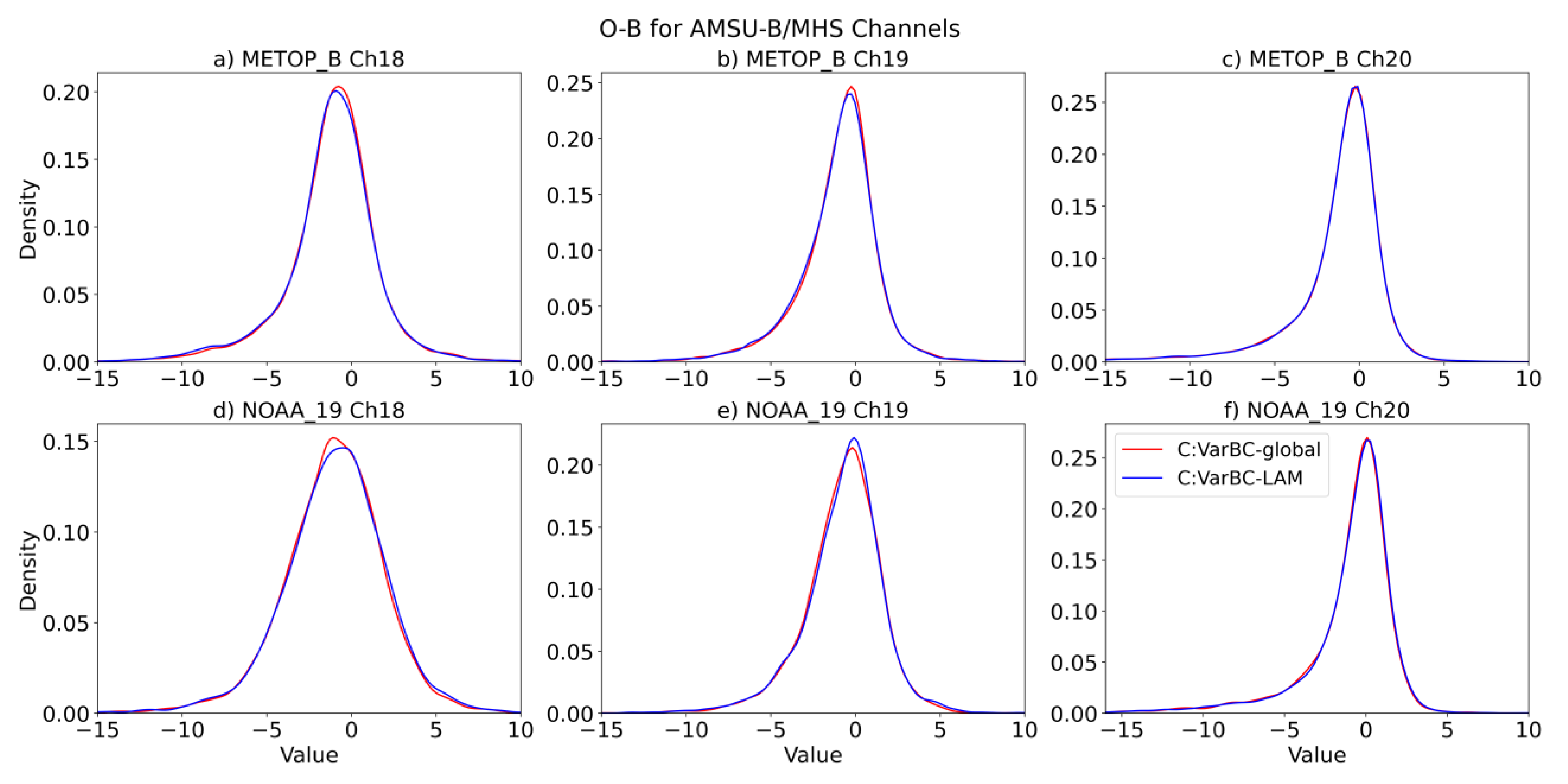 Sensors 22 09504 g006 Sensors 22 09504 g006