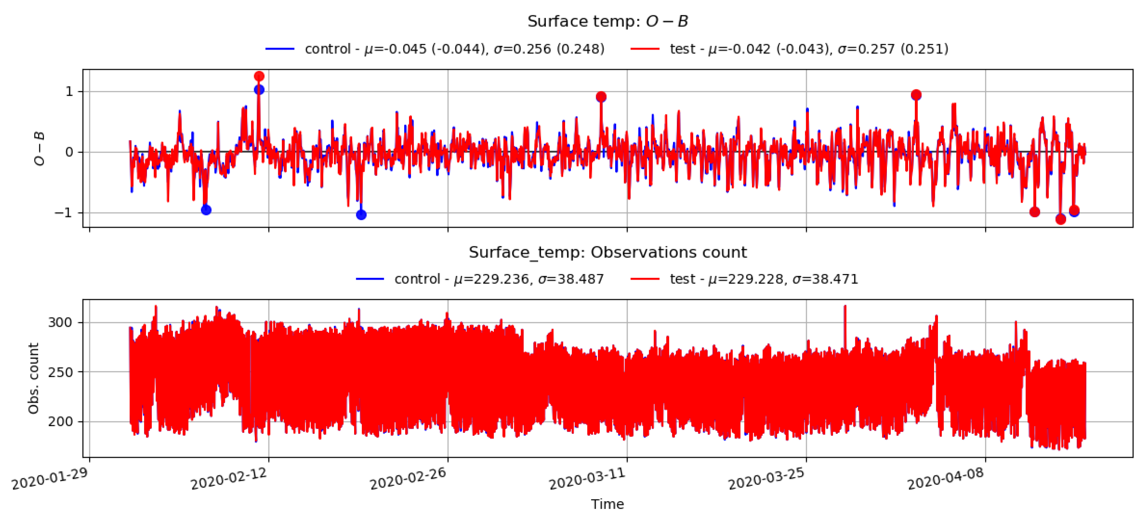 Sensors 22 09504 g008 Sensors 22 09504 g008