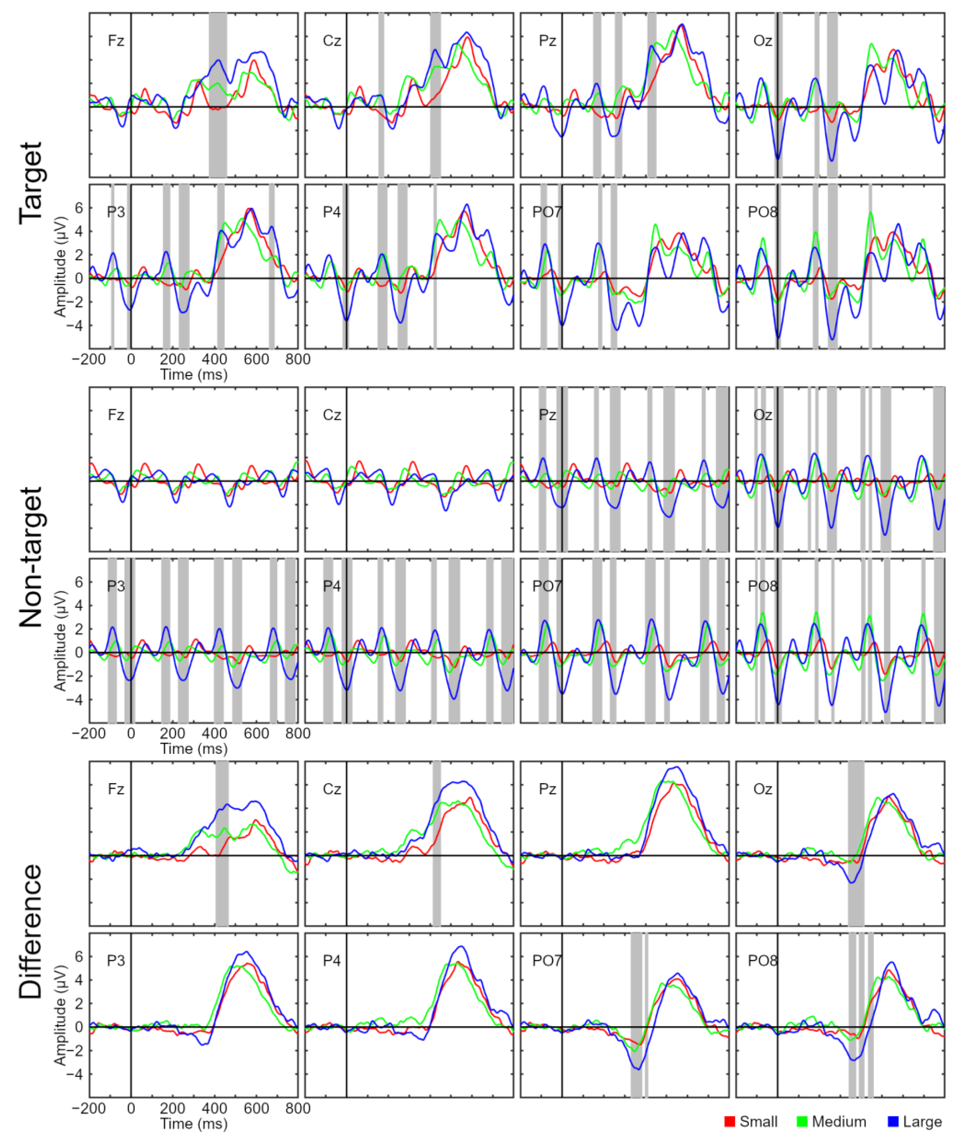 Sensors 22 09505 g005