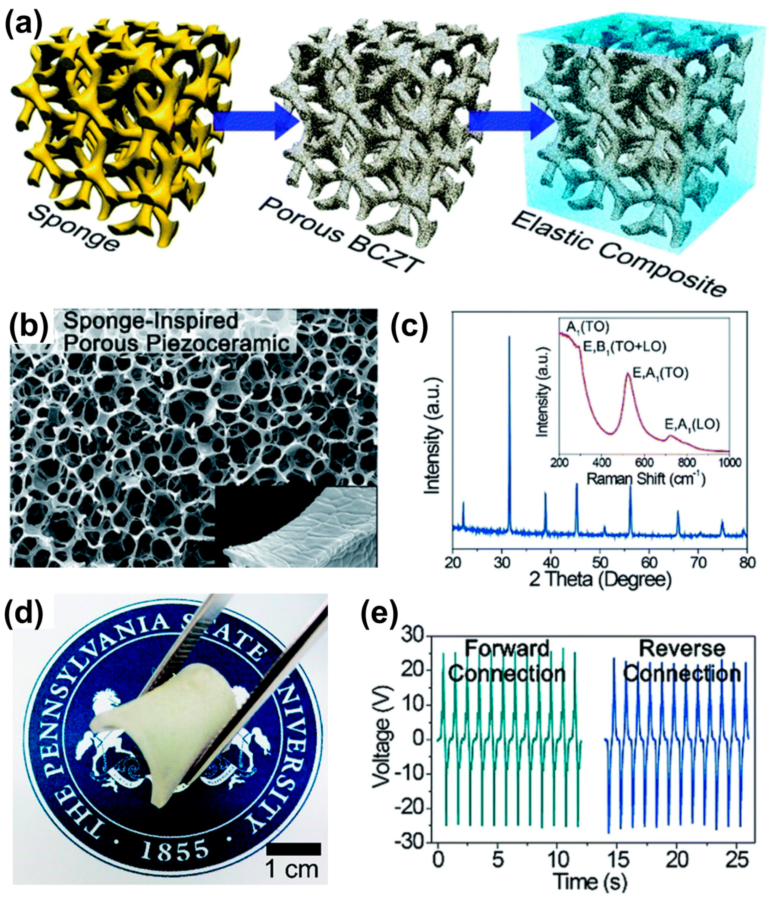 Sensors 22 09506 g005