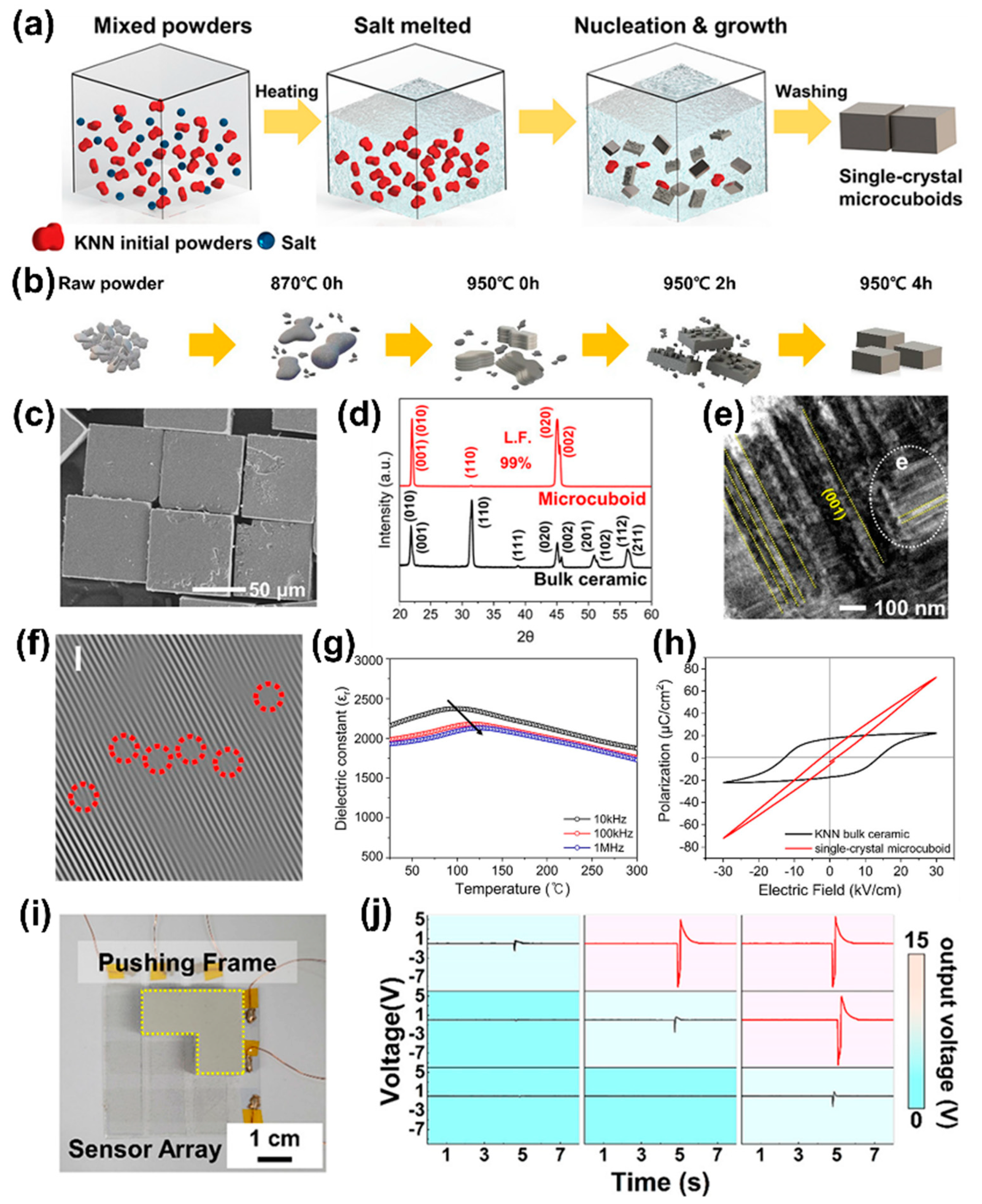 Sensors 22 09506 g006