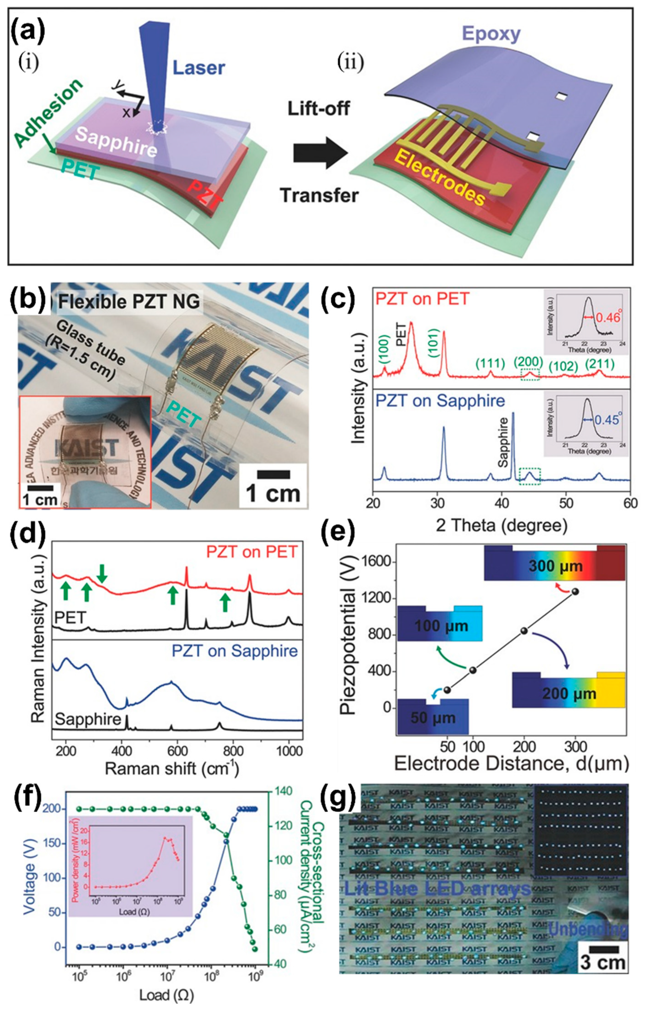 Sensors 22 09506 g007