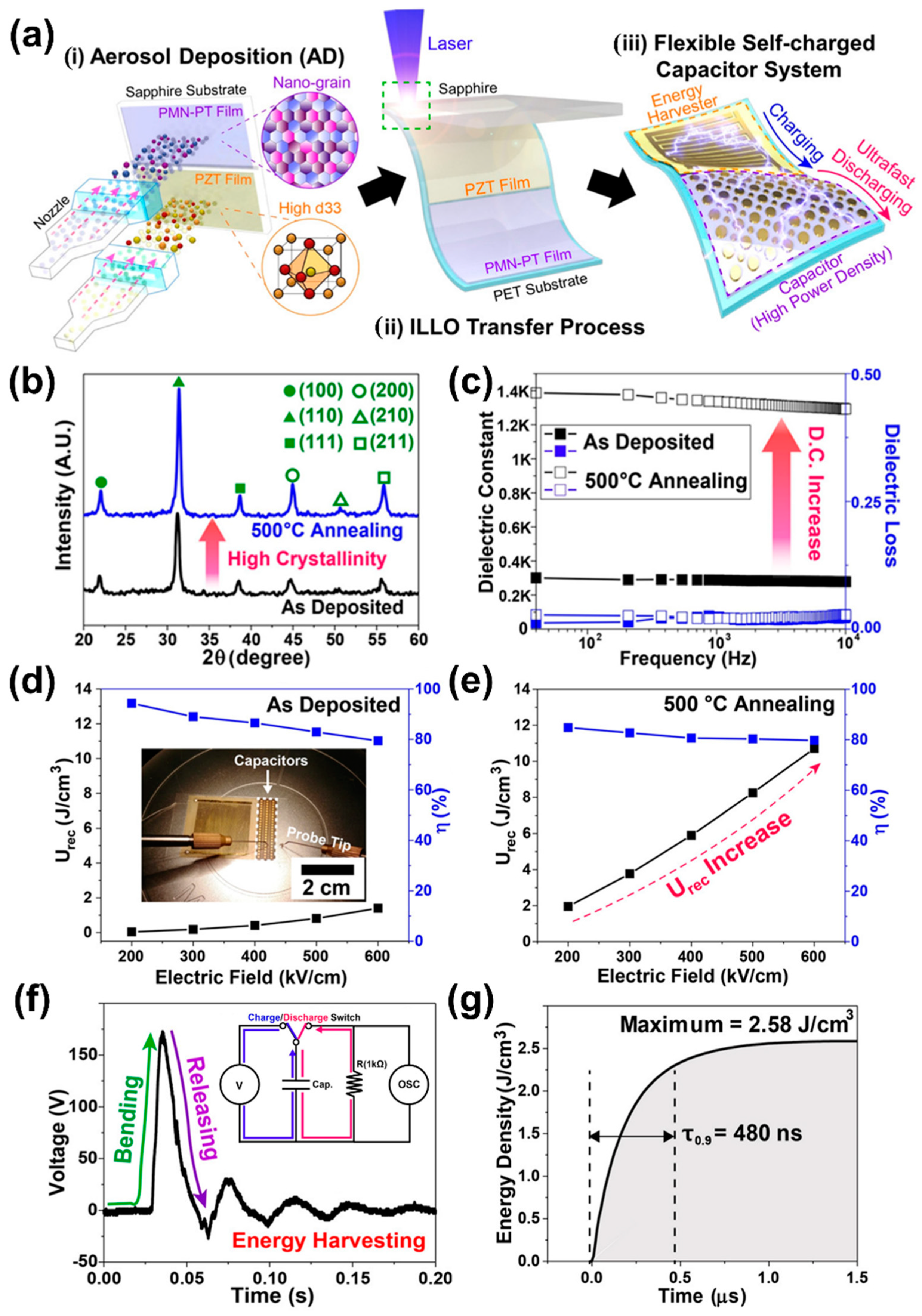 Sensors 22 09506 g013