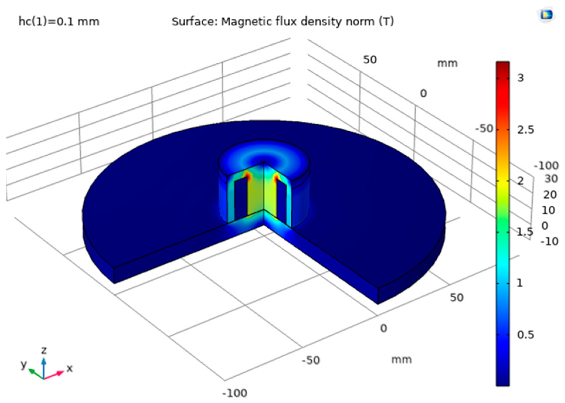 Sensors 22 09508 g003