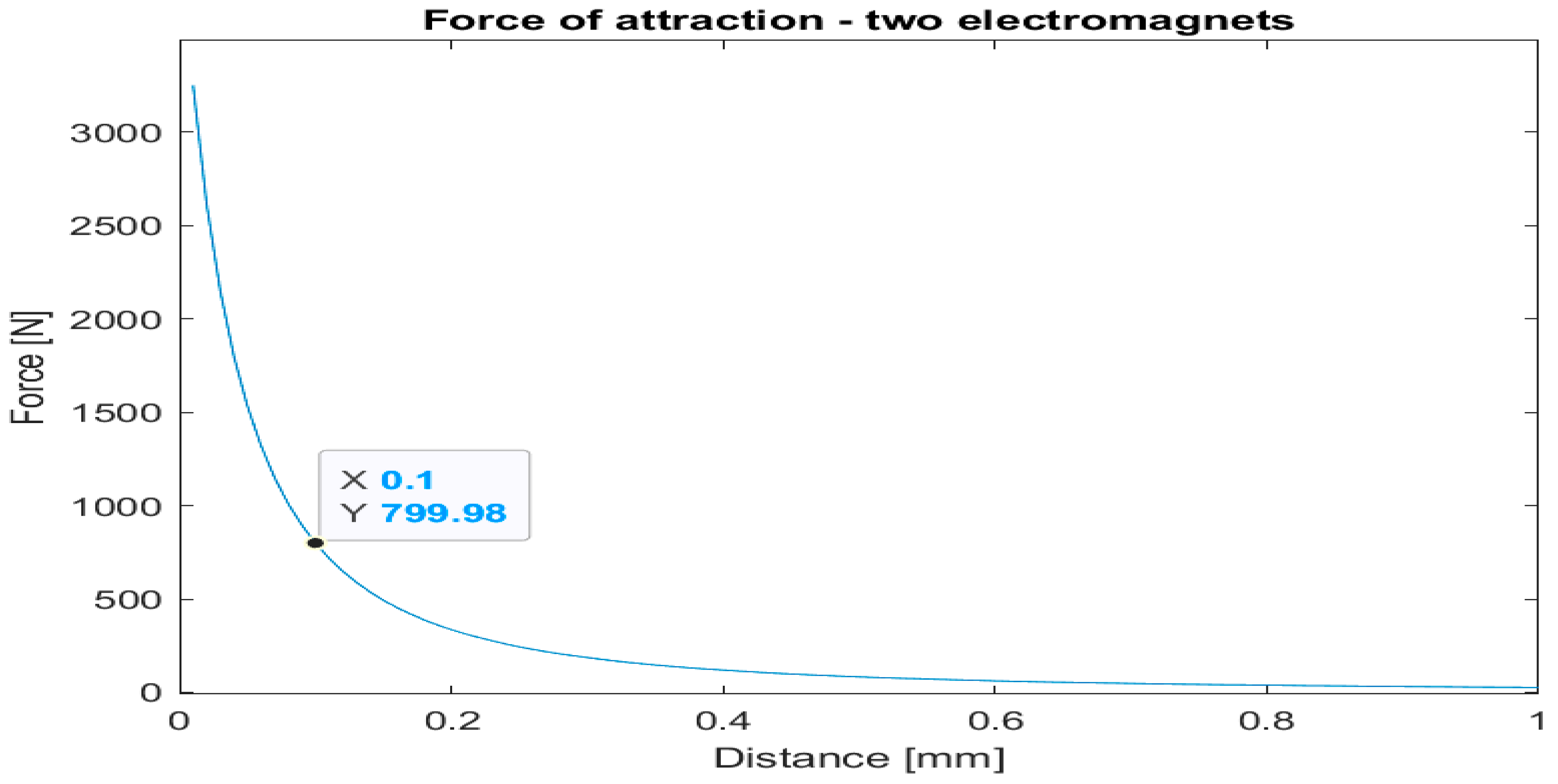 Sensors 22 09508 g008