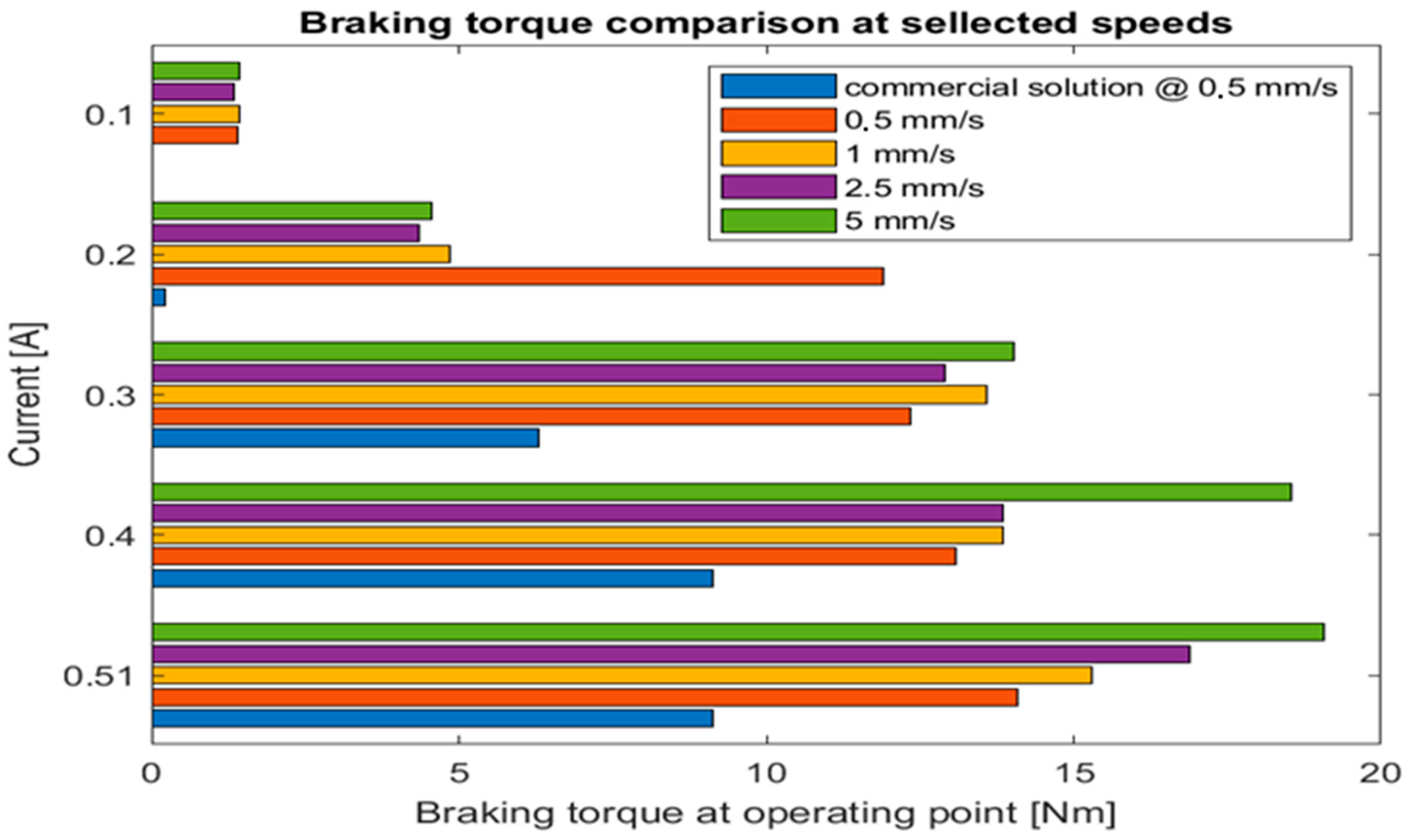 Sensors 22 09508 g013