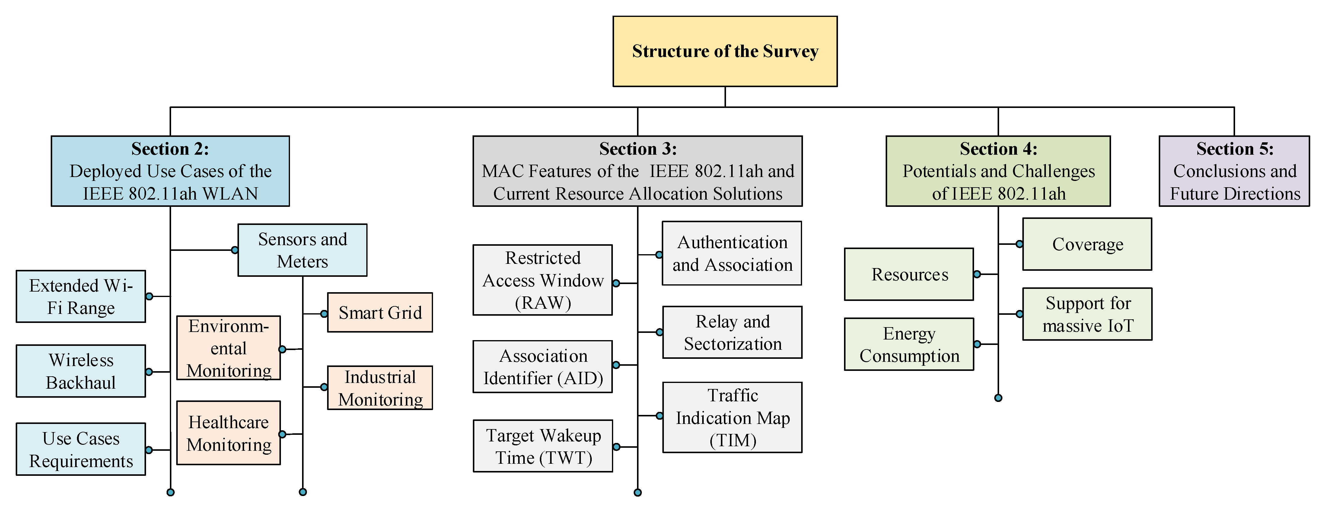 Sensors 22 09509 g001
