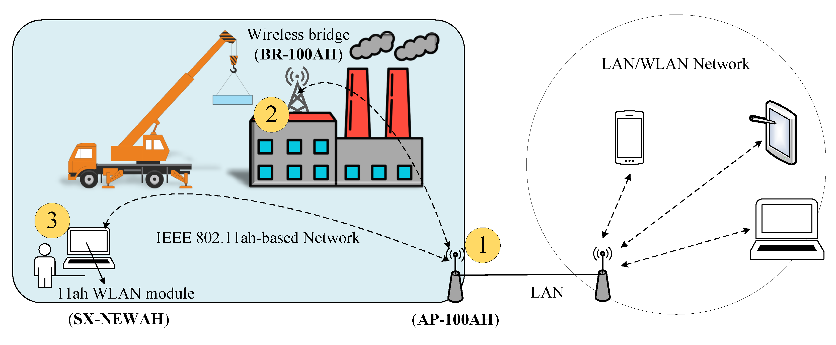 Sensors 22 09509 g002