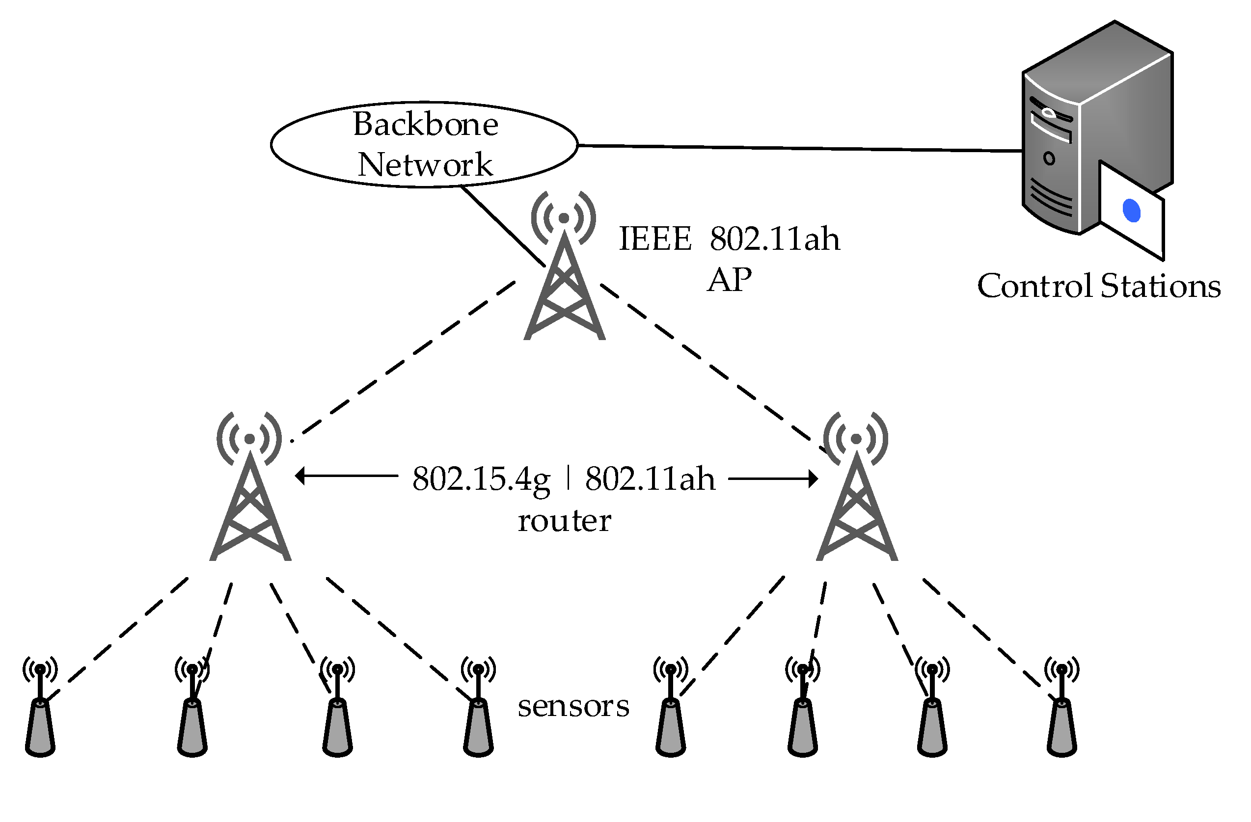Sensors 22 09509 g003