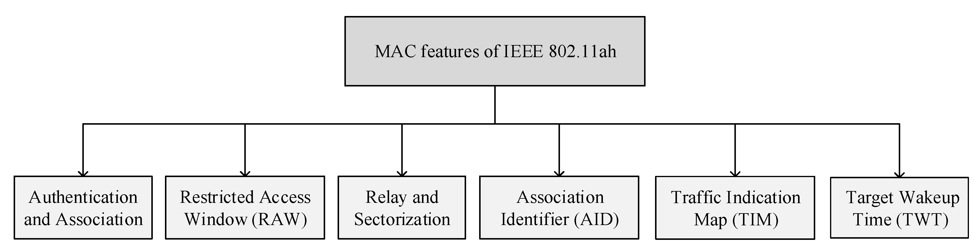 Sensors 22 09509 g004