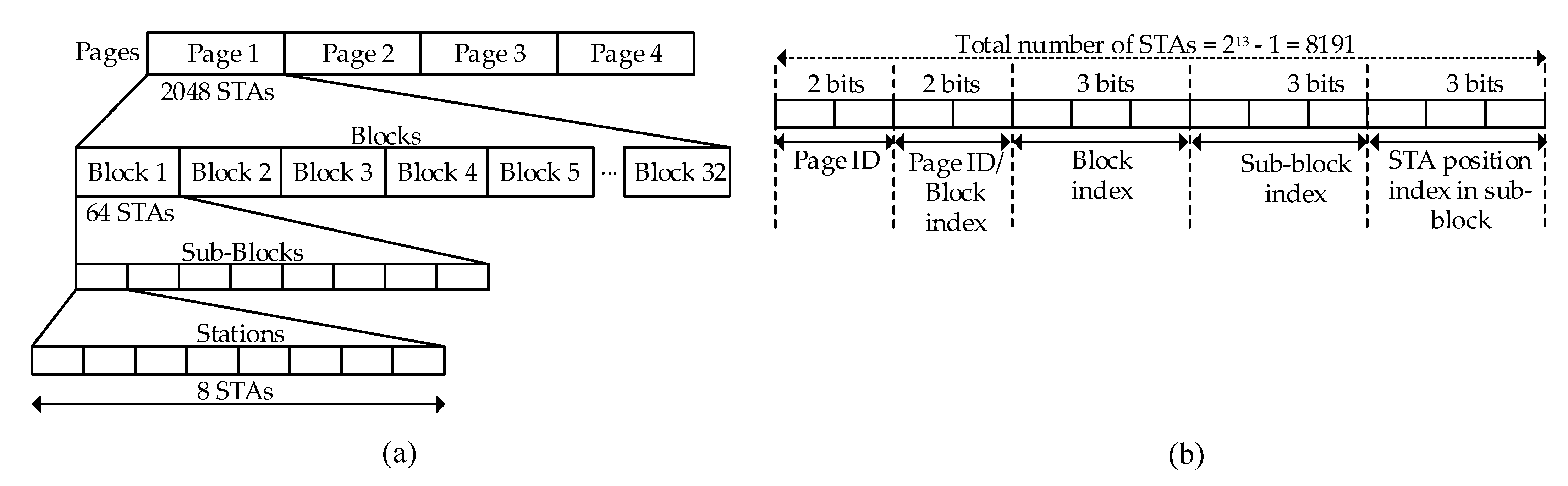 Sensors 22 09509 g007