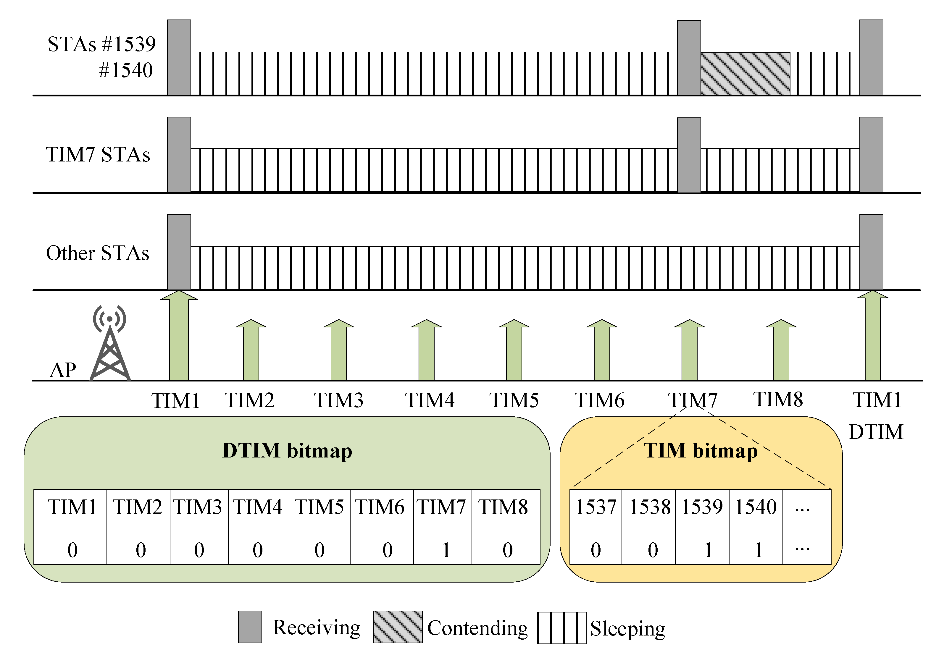 Sensors 22 09509 g008