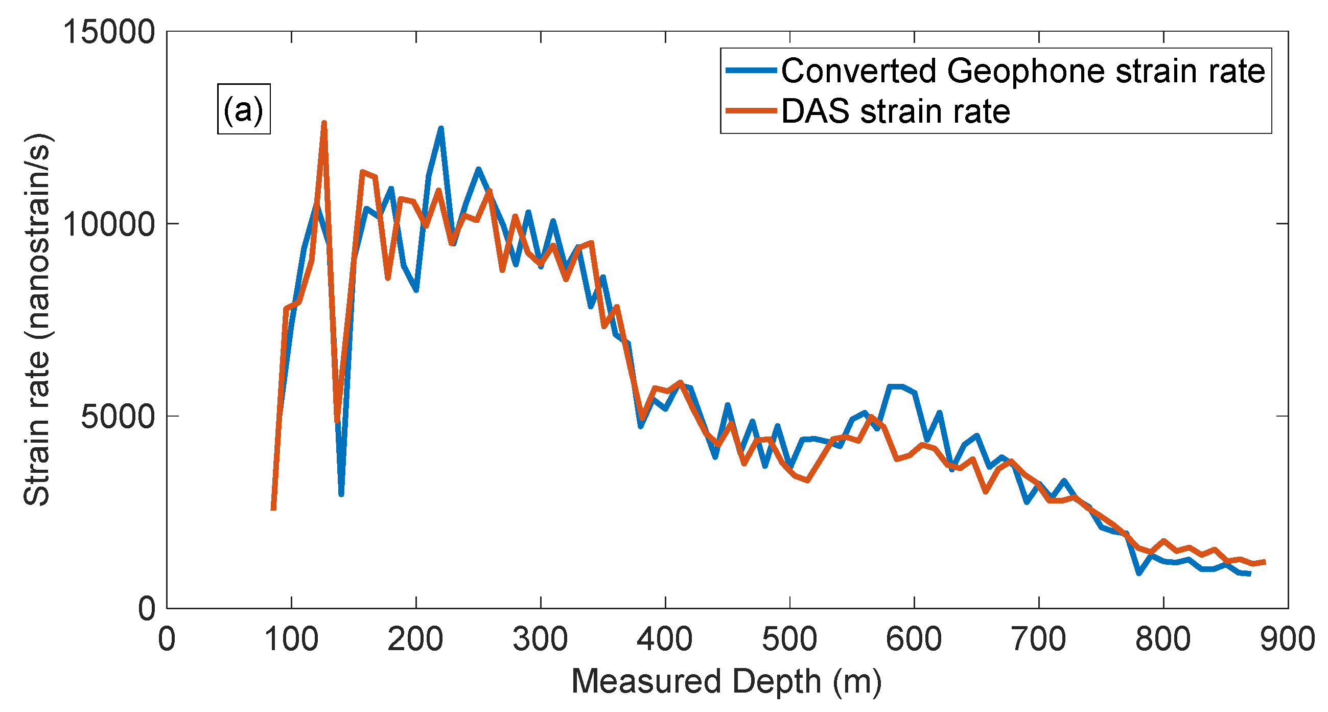 Sensors 22 09510 g007a