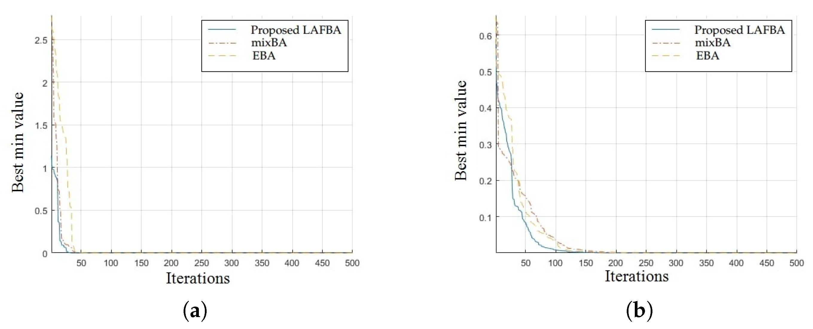 Sensors 22 09513 g002 Sensors 22 09513 g002
