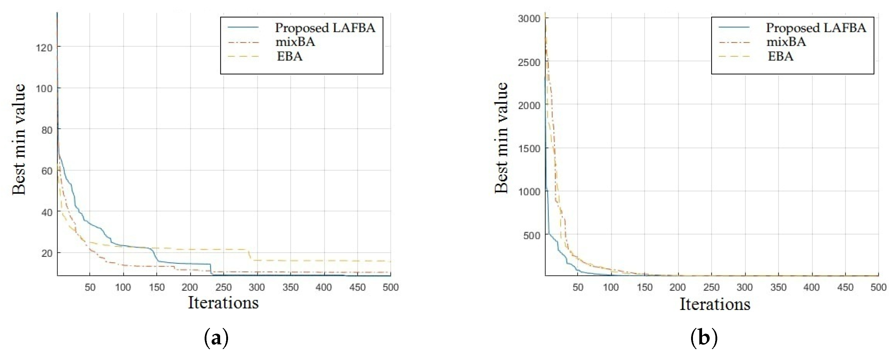 Sensors 22 09513 g005 Sensors 22 09513 g005