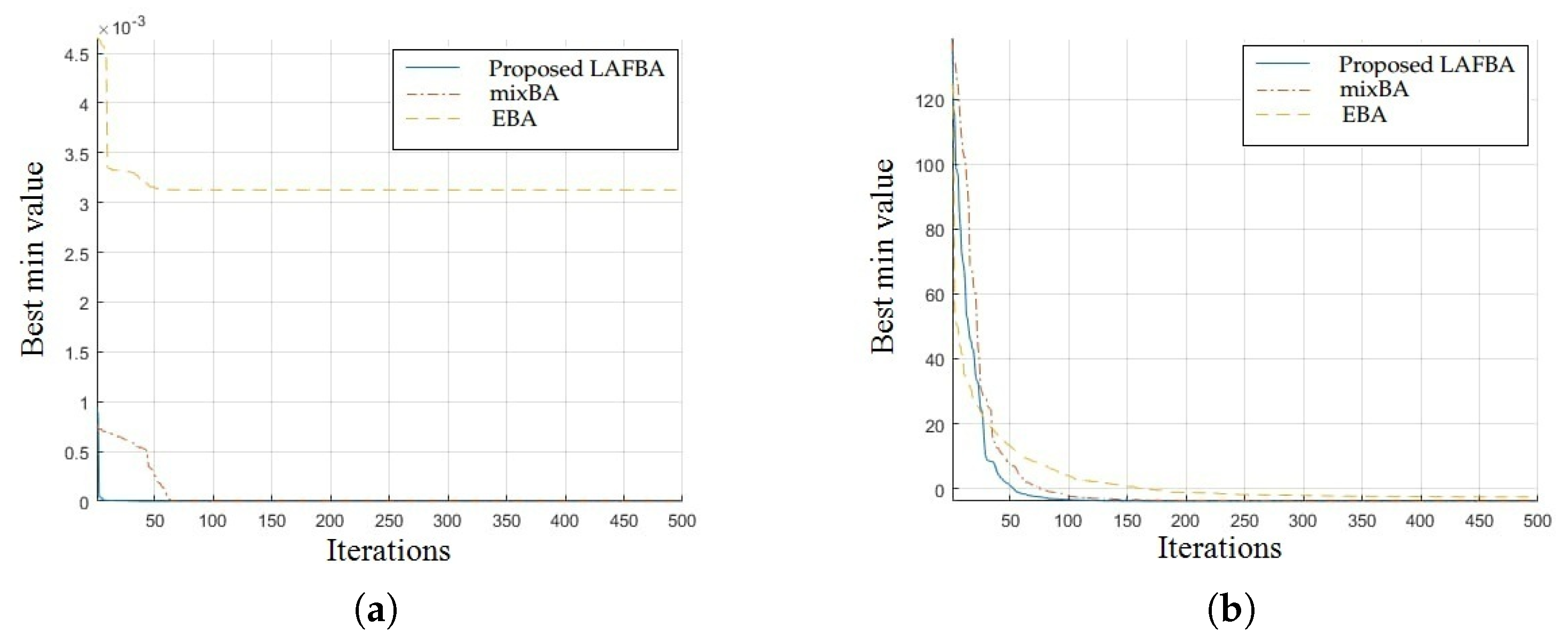 Sensors 22 09513 g006 Sensors 22 09513 g006