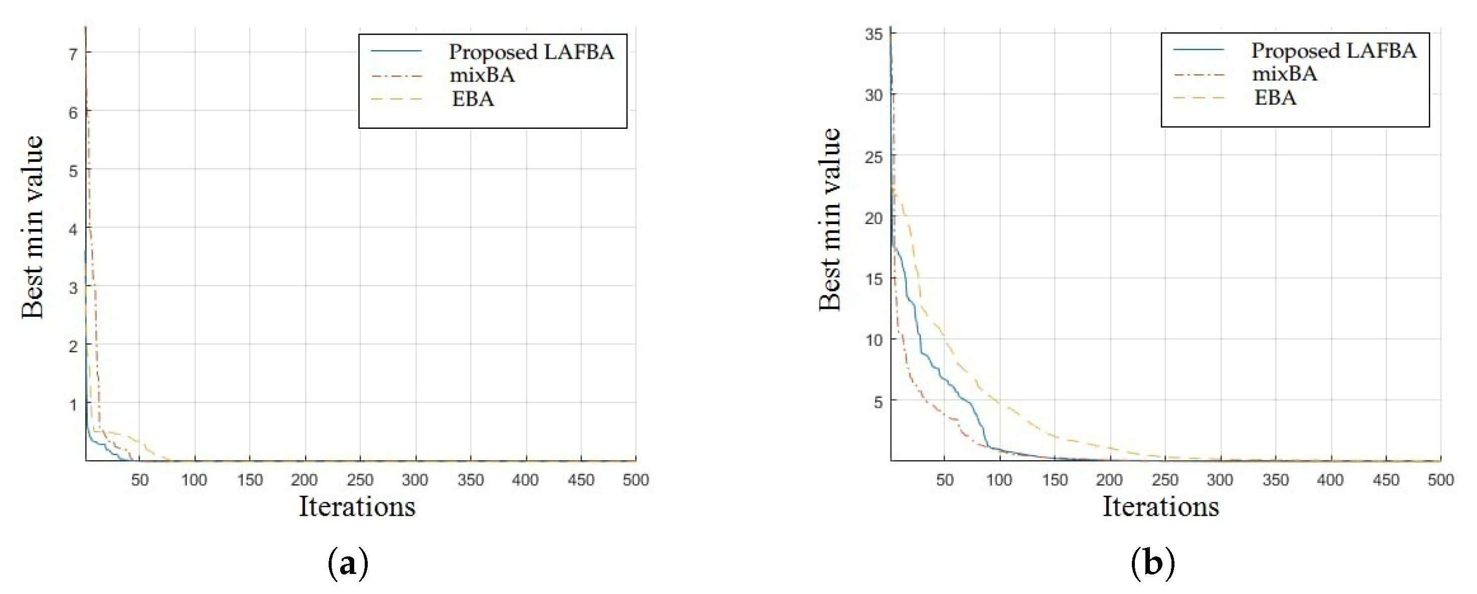 Sensors 22 09513 g007 Sensors 22 09513 g007