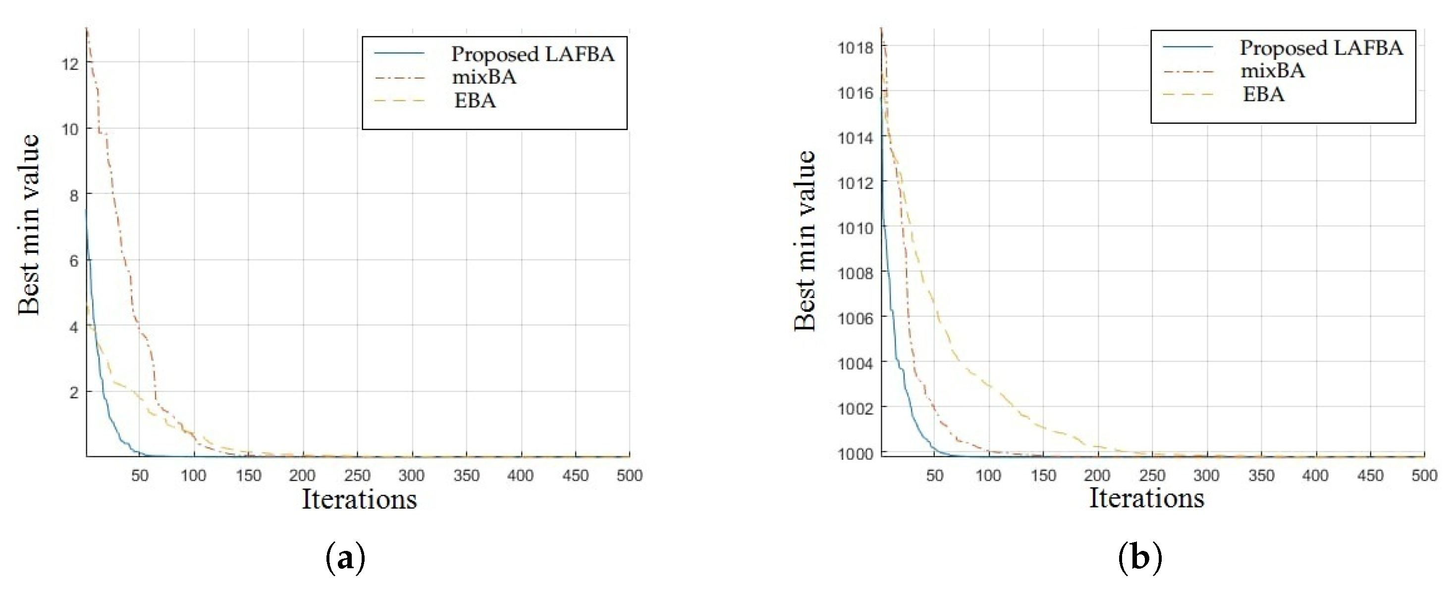 Sensors 22 09513 g008 Sensors 22 09513 g008