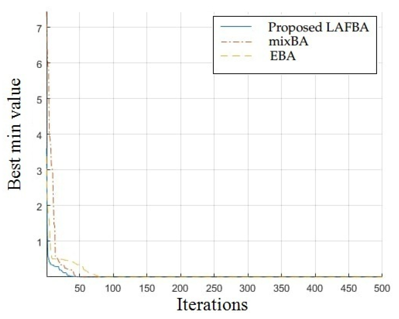 Sensors 22 09513 g010 Sensors 22 09513 g010