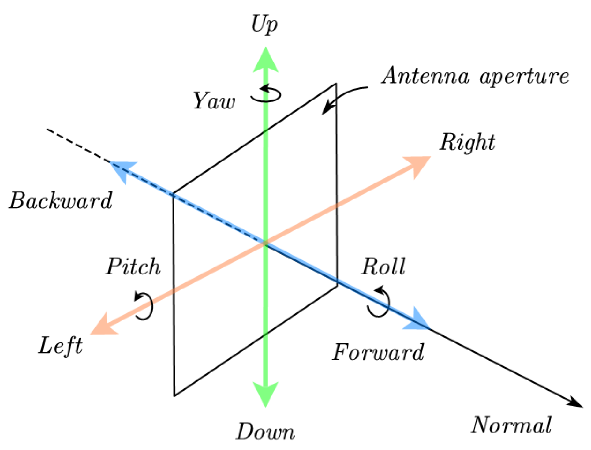 Sensors 22 09514 g002