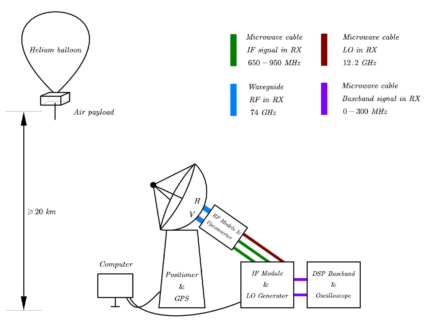 Sensors 22 09514 g006
