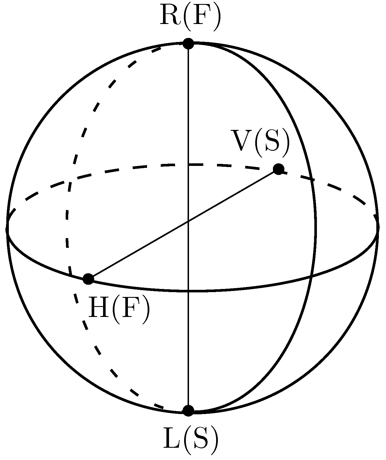 Sensors 22 09515 g002