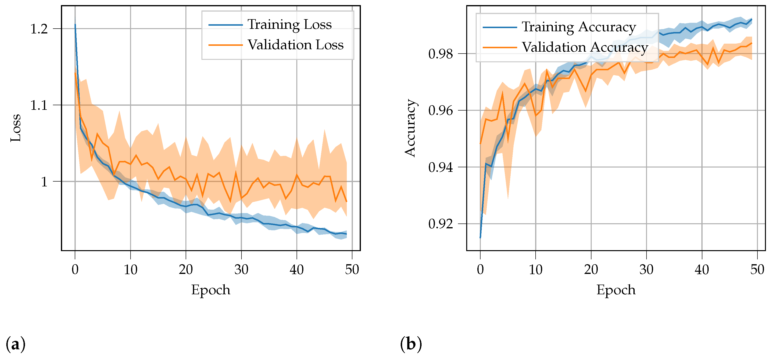 Sensors 22 09515 g006