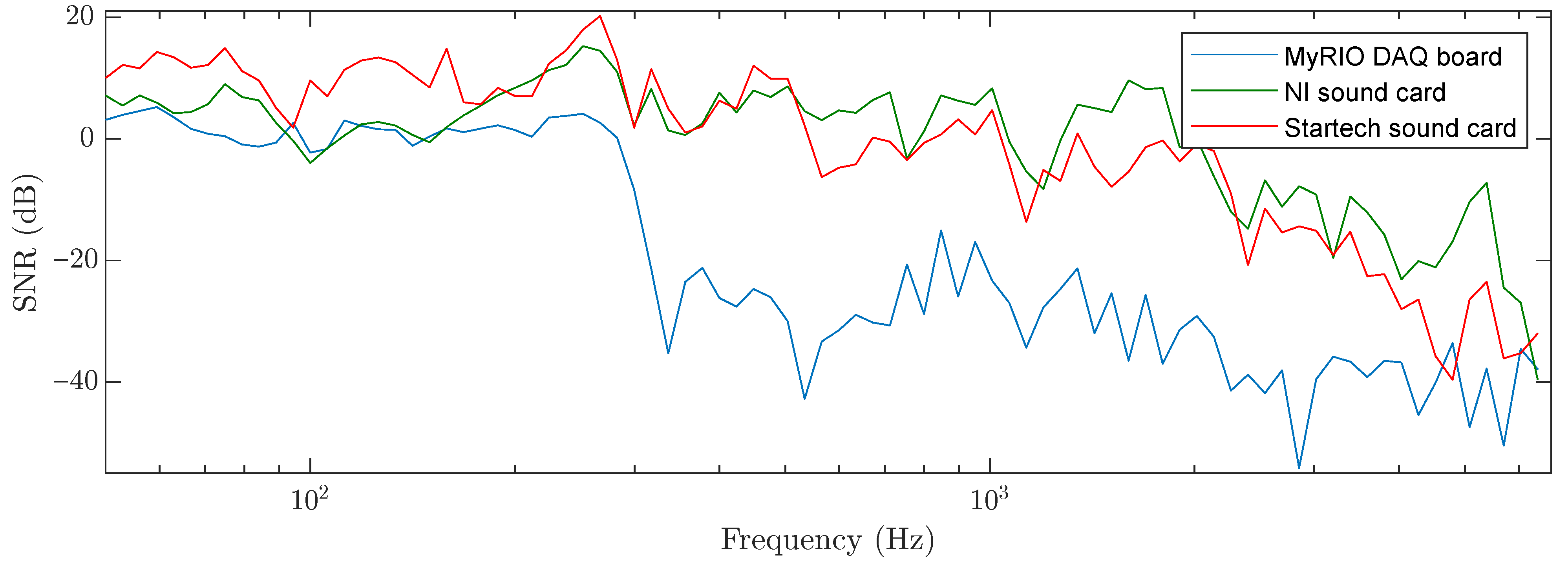 Sensors 22 09515 g008