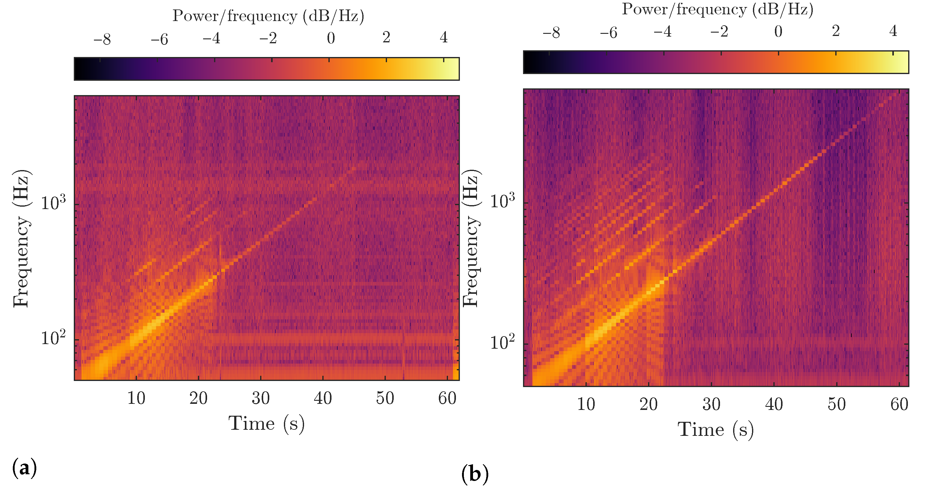 Sensors 22 09515 g009