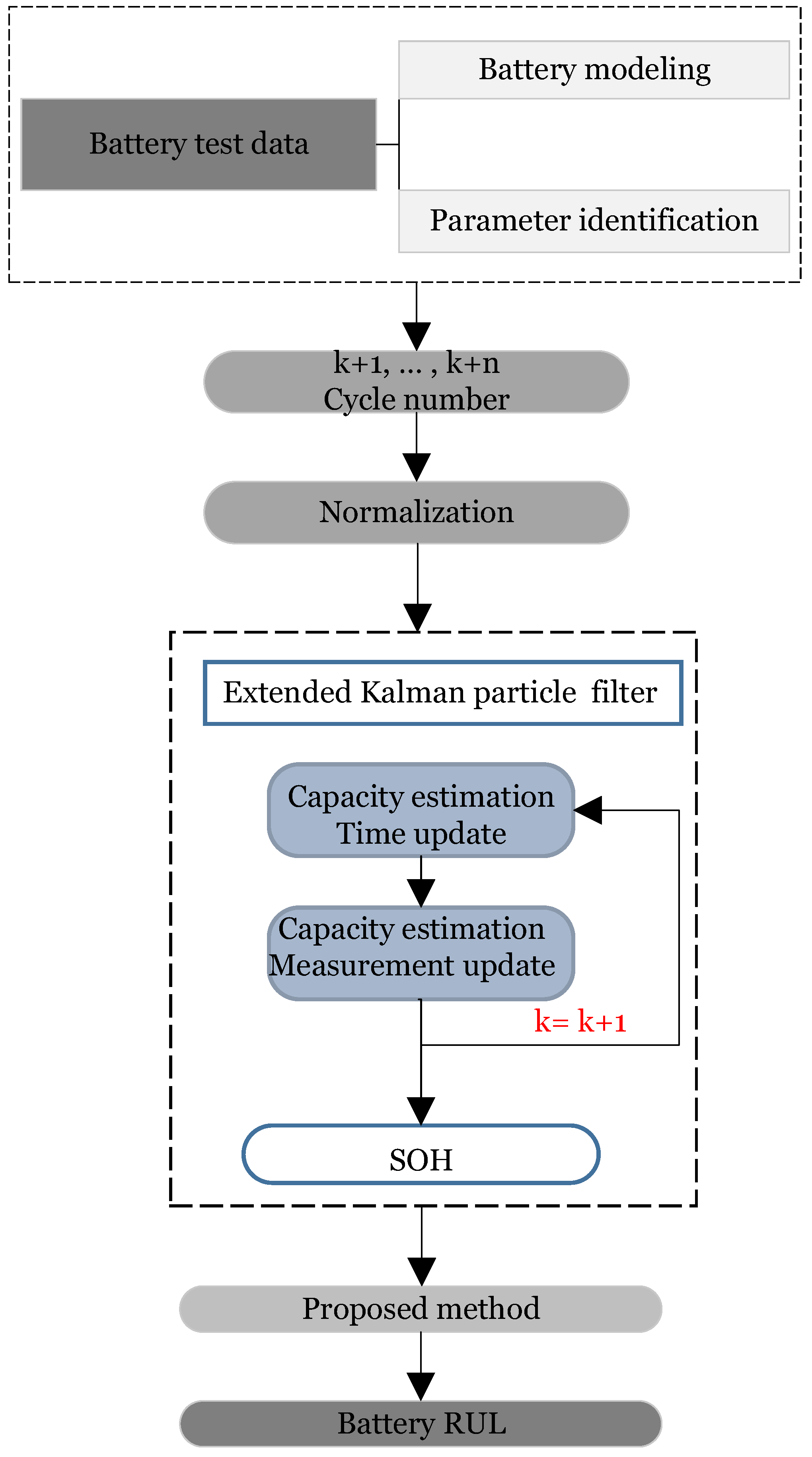 Sensors 22 09522 g003