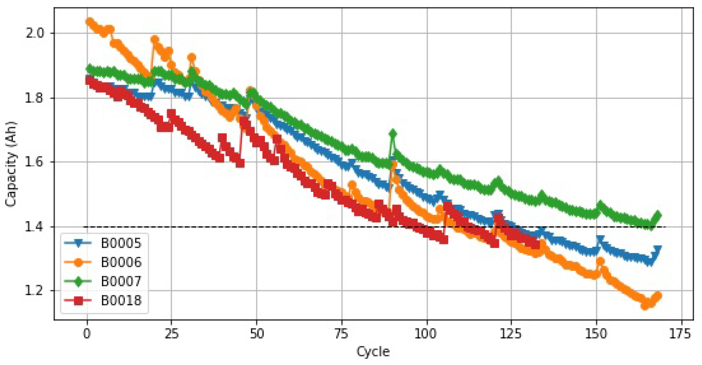 Sensors 22 09522 g004