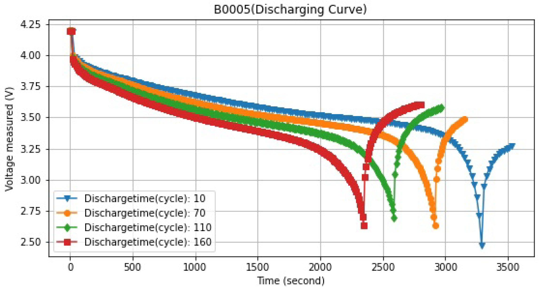 Sensors 22 09522 g006