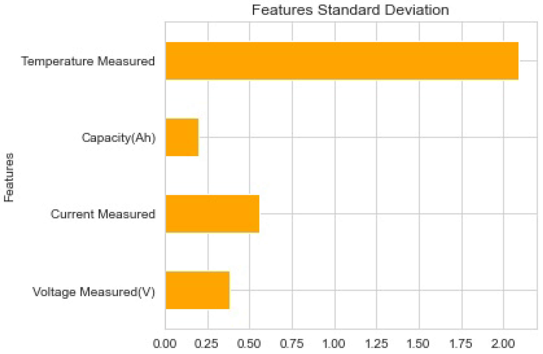Sensors 22 09522 g007