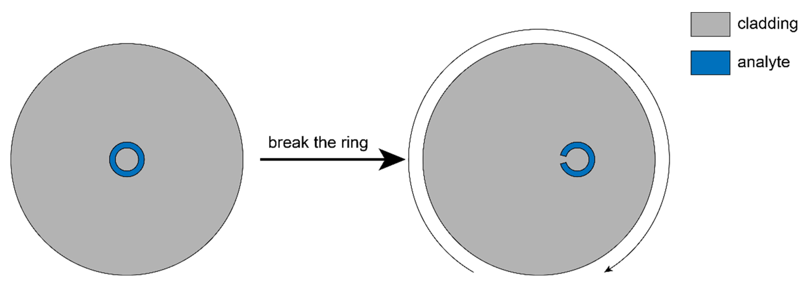 Sensors 22 09523 g001