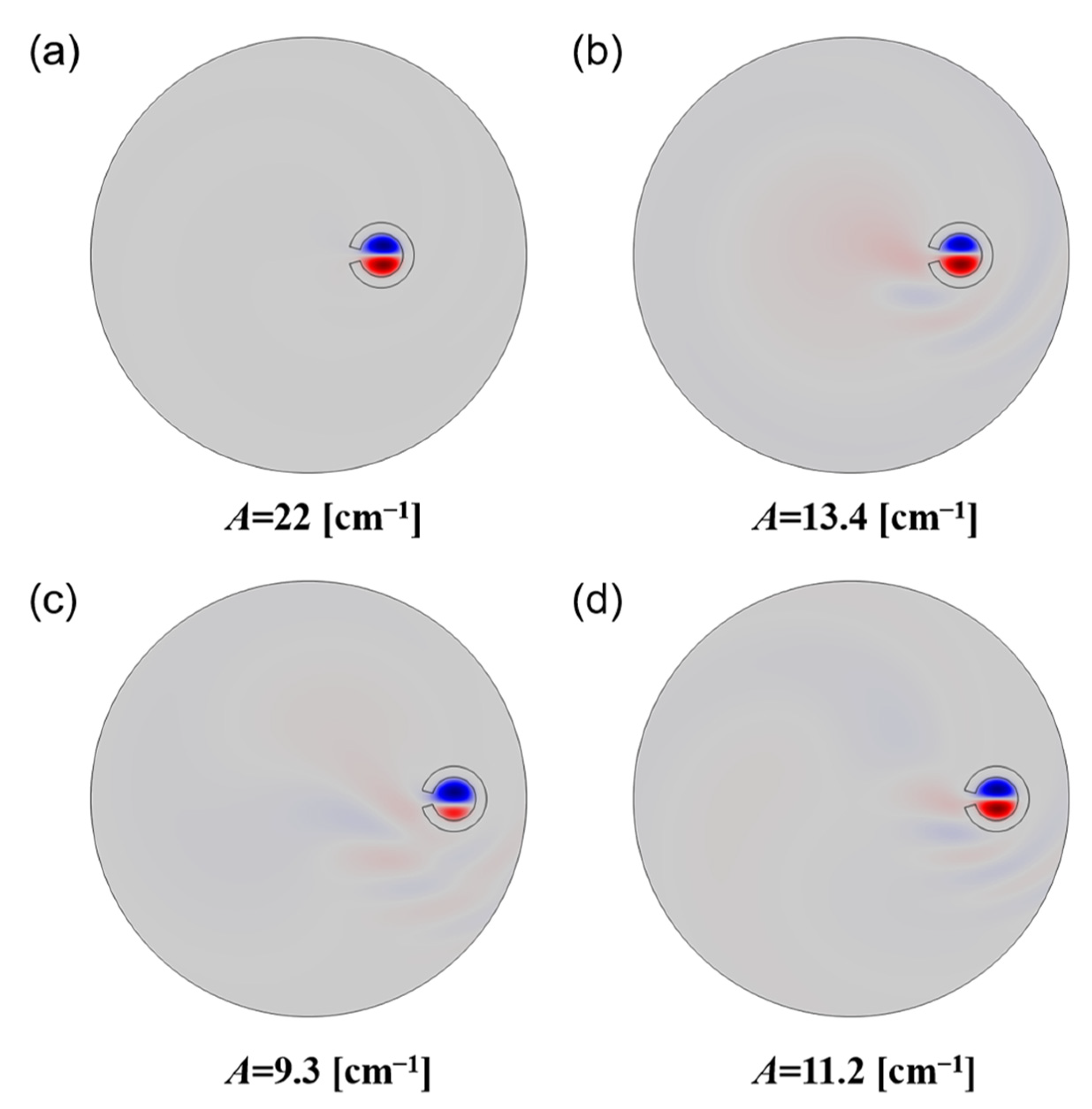 Sensors 22 09523 g003