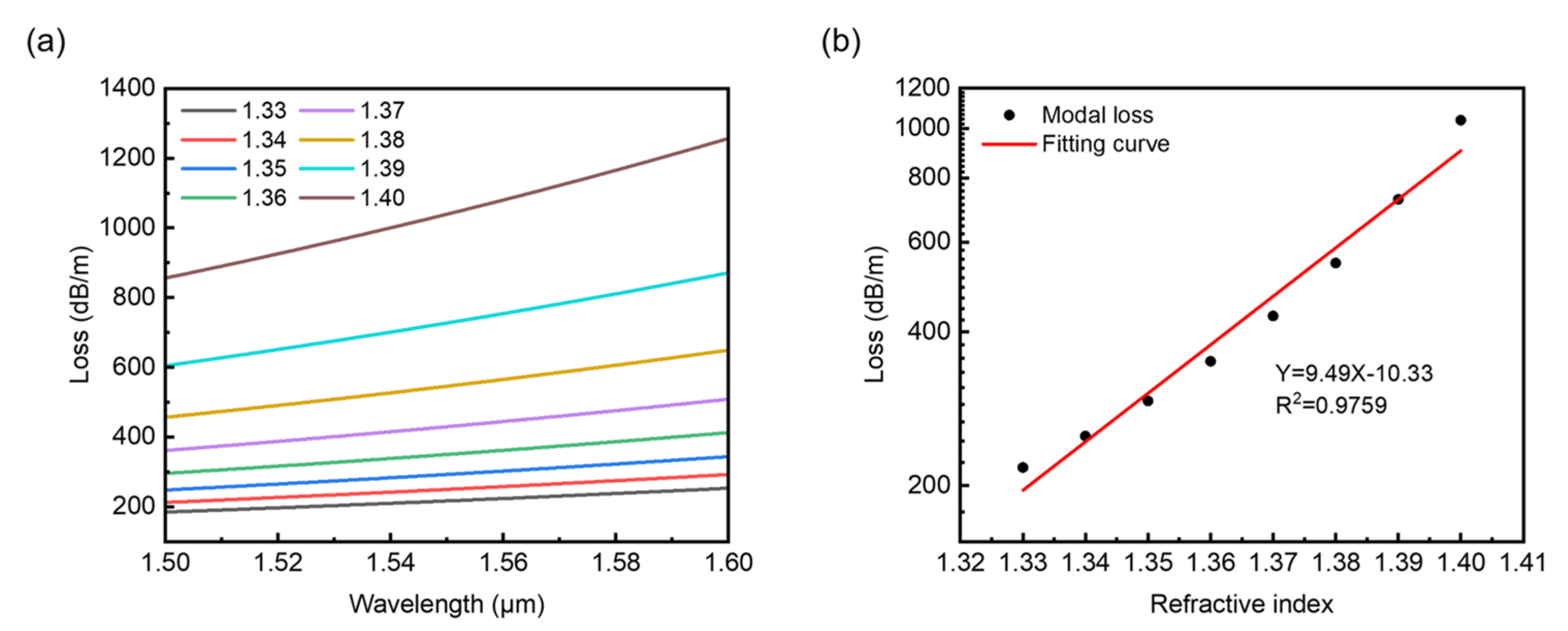 Sensors 22 09523 g006