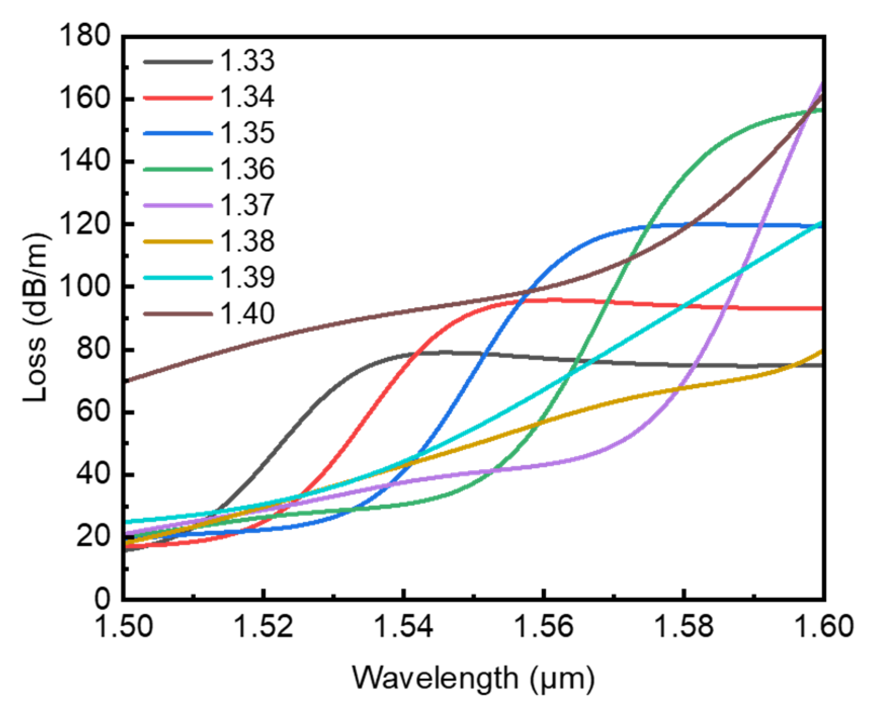 Sensors 22 09523 g007