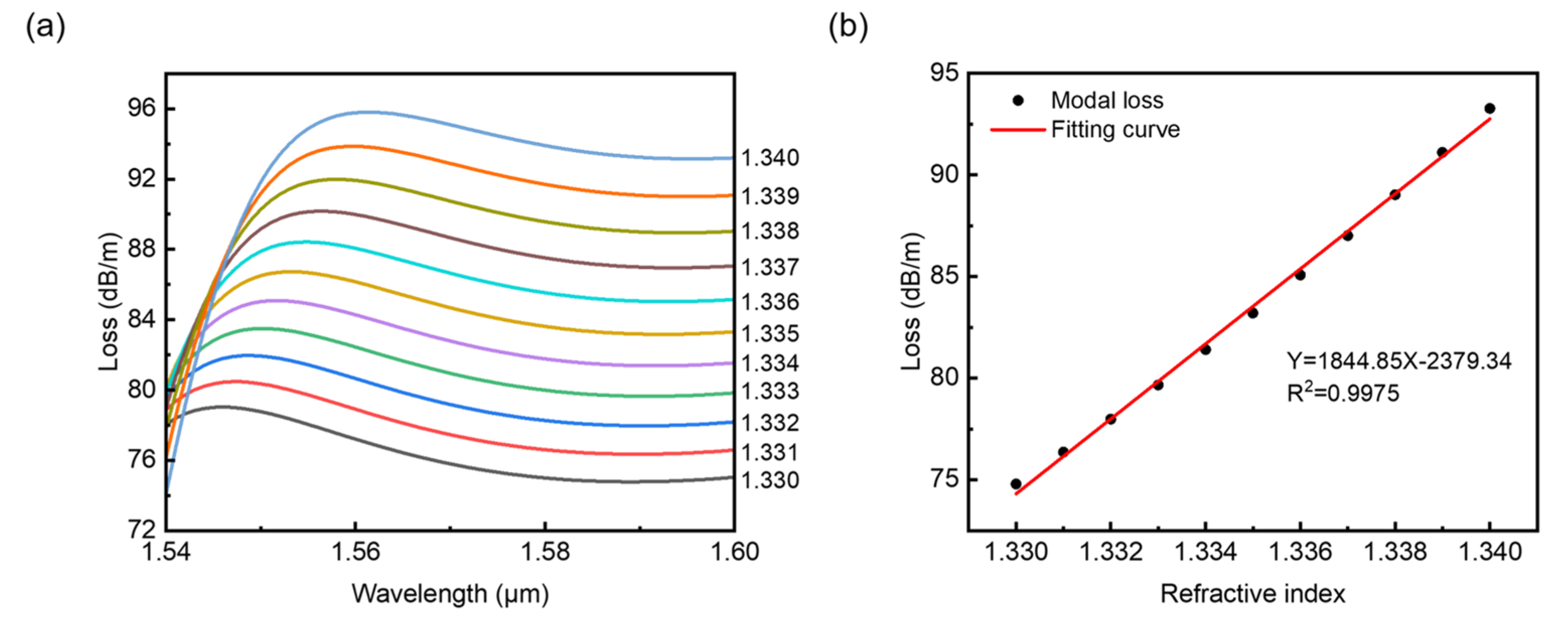 Sensors 22 09523 g008