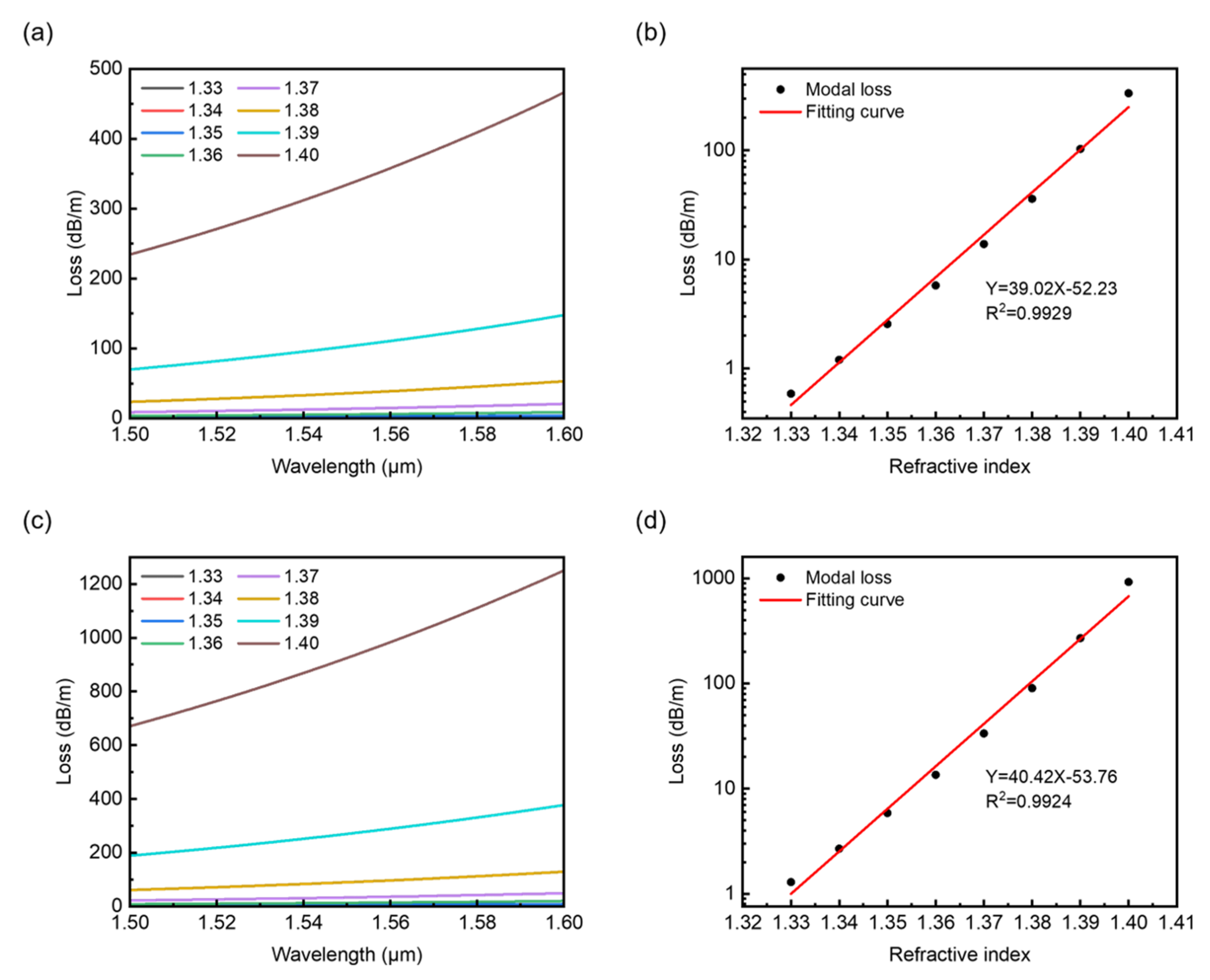 Sensors 22 09523 g009