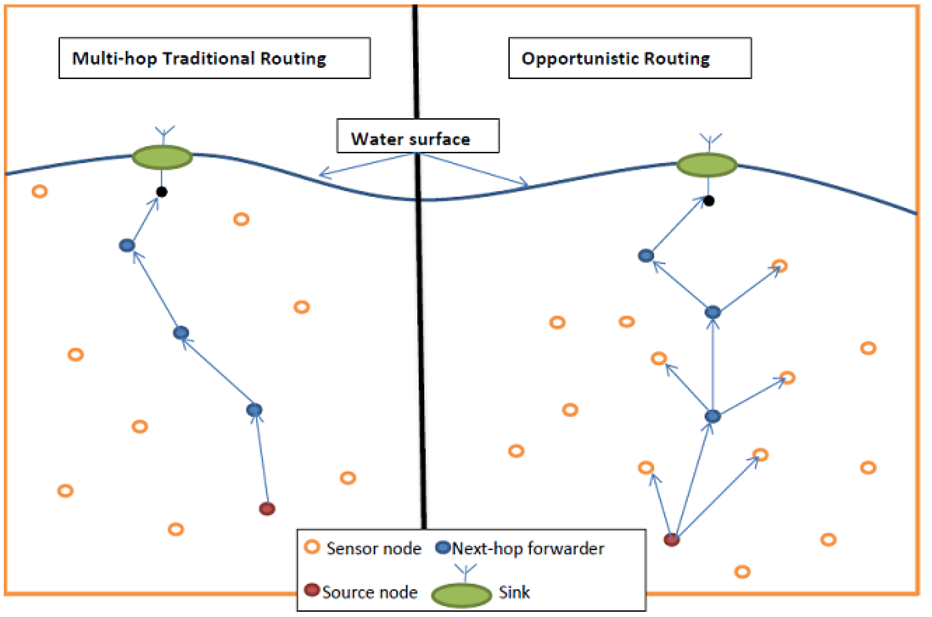 Sensors 22 09525 g002
